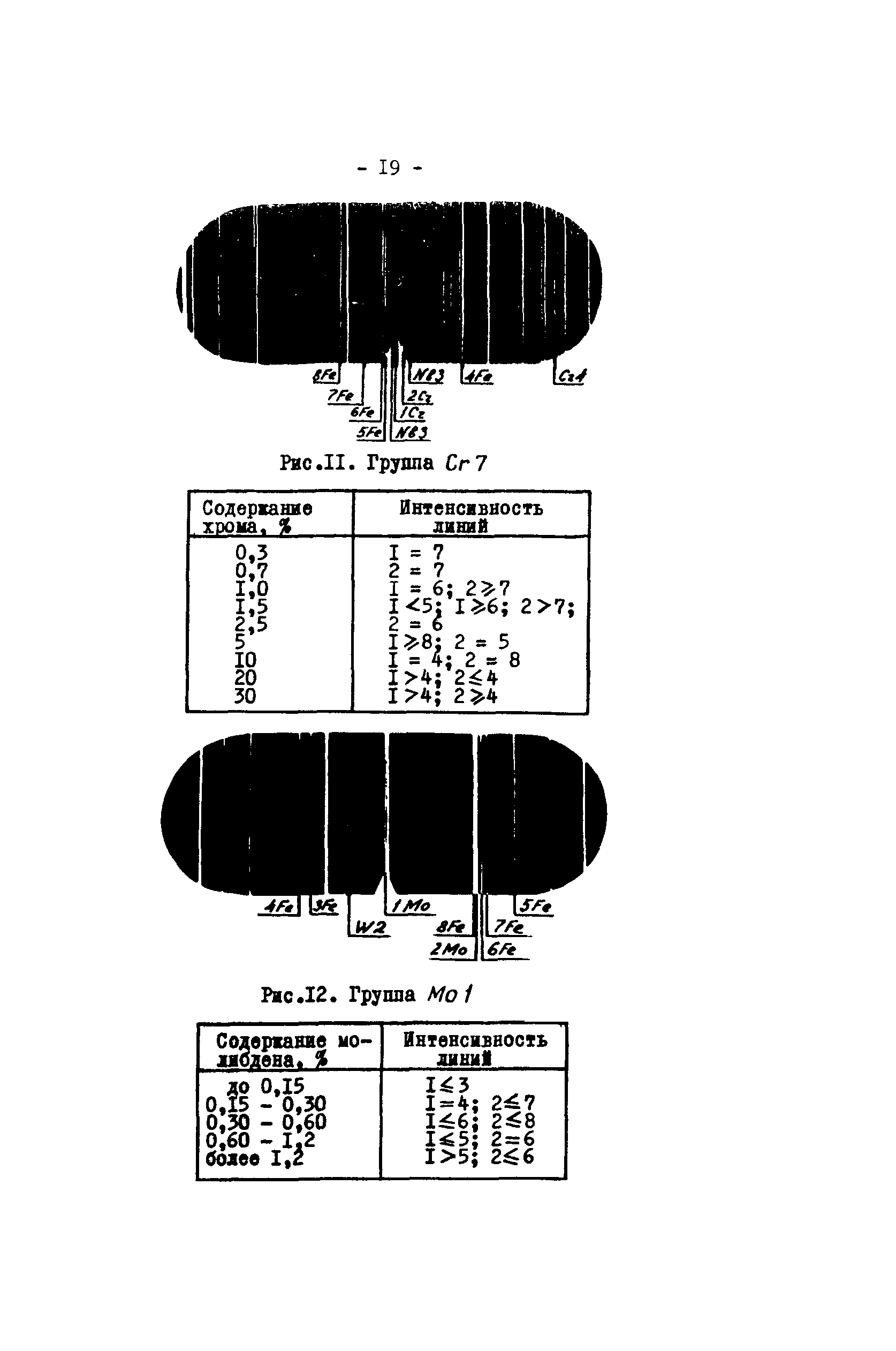 РД 34.17.416