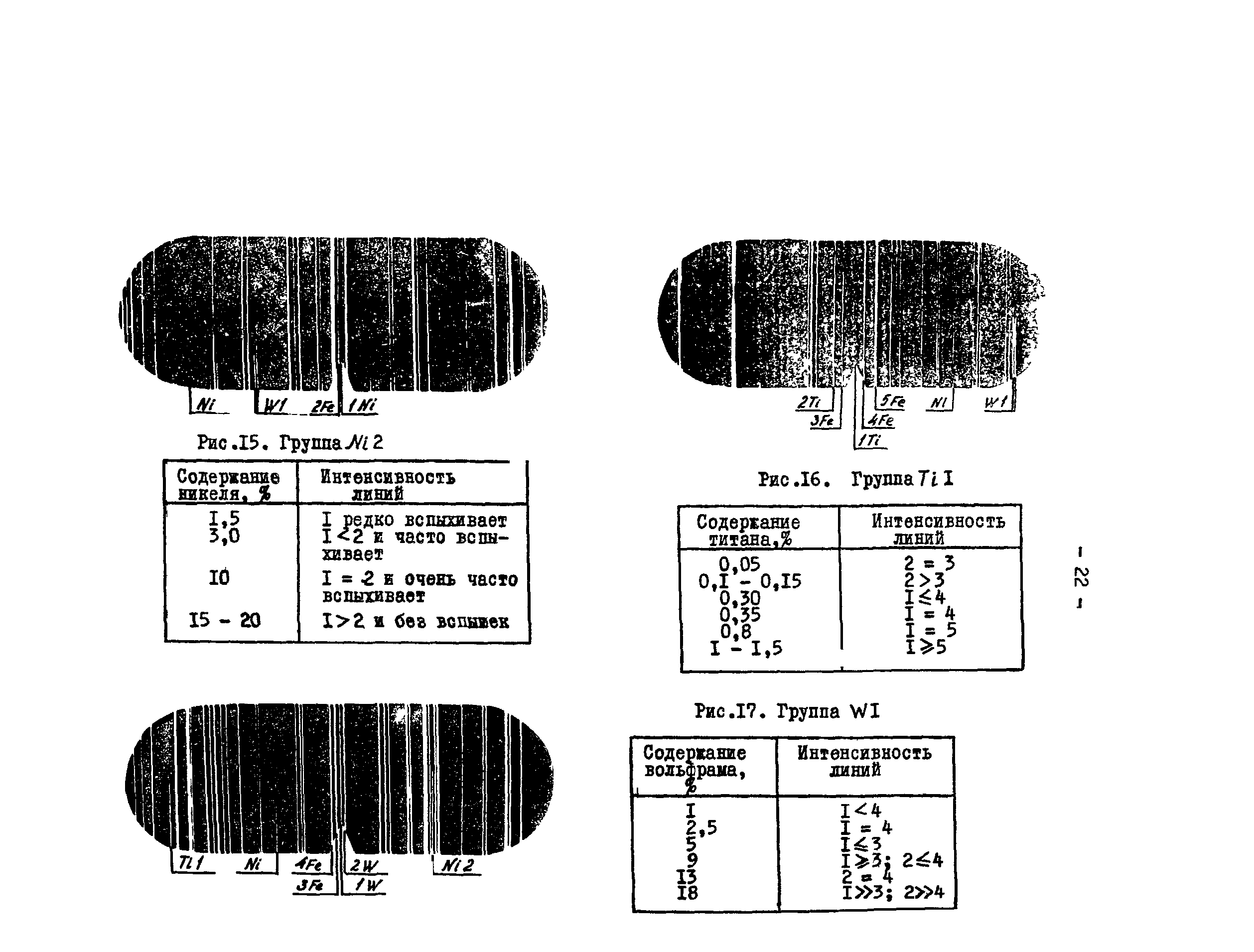 РД 34.17.416