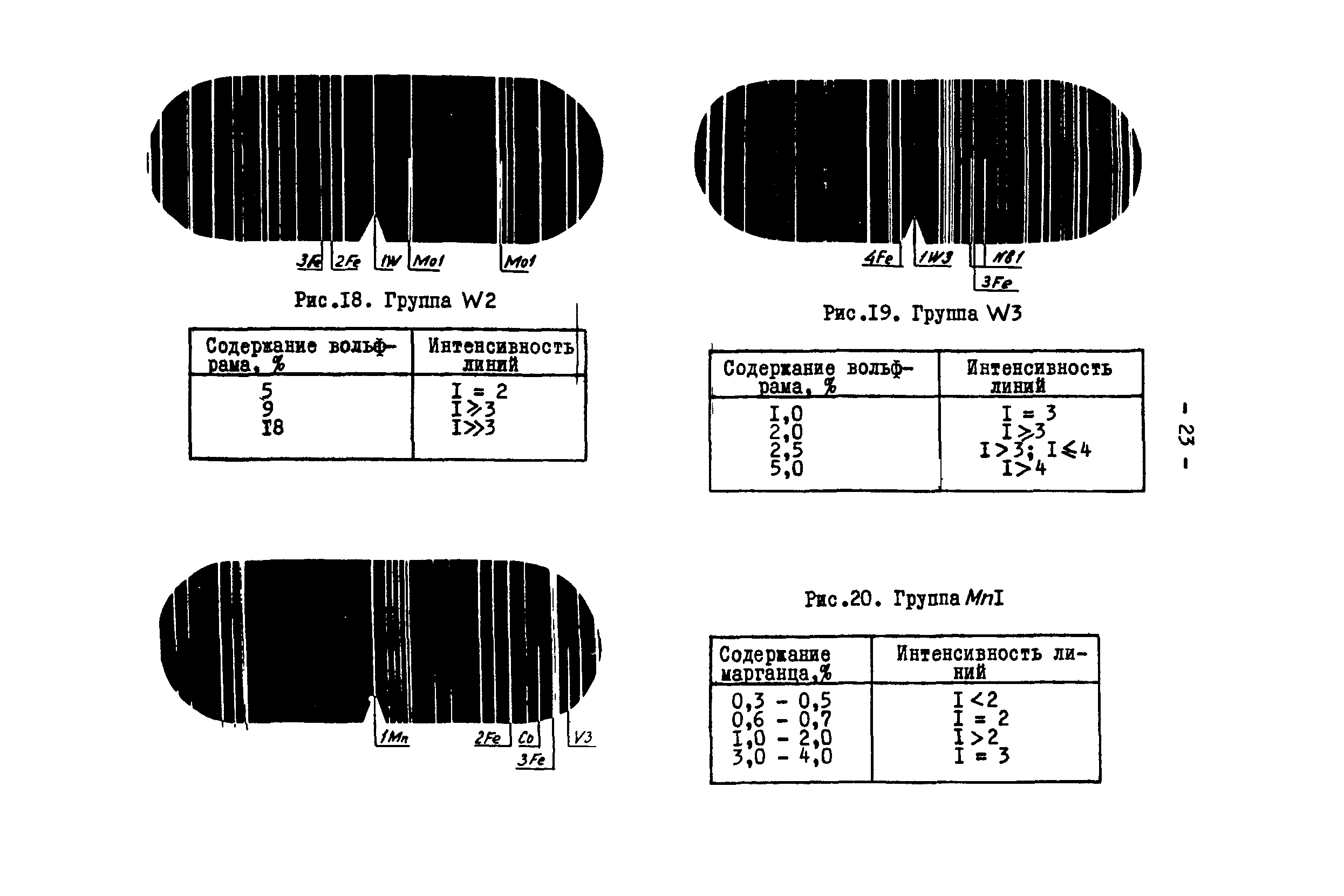 РД 34.17.416