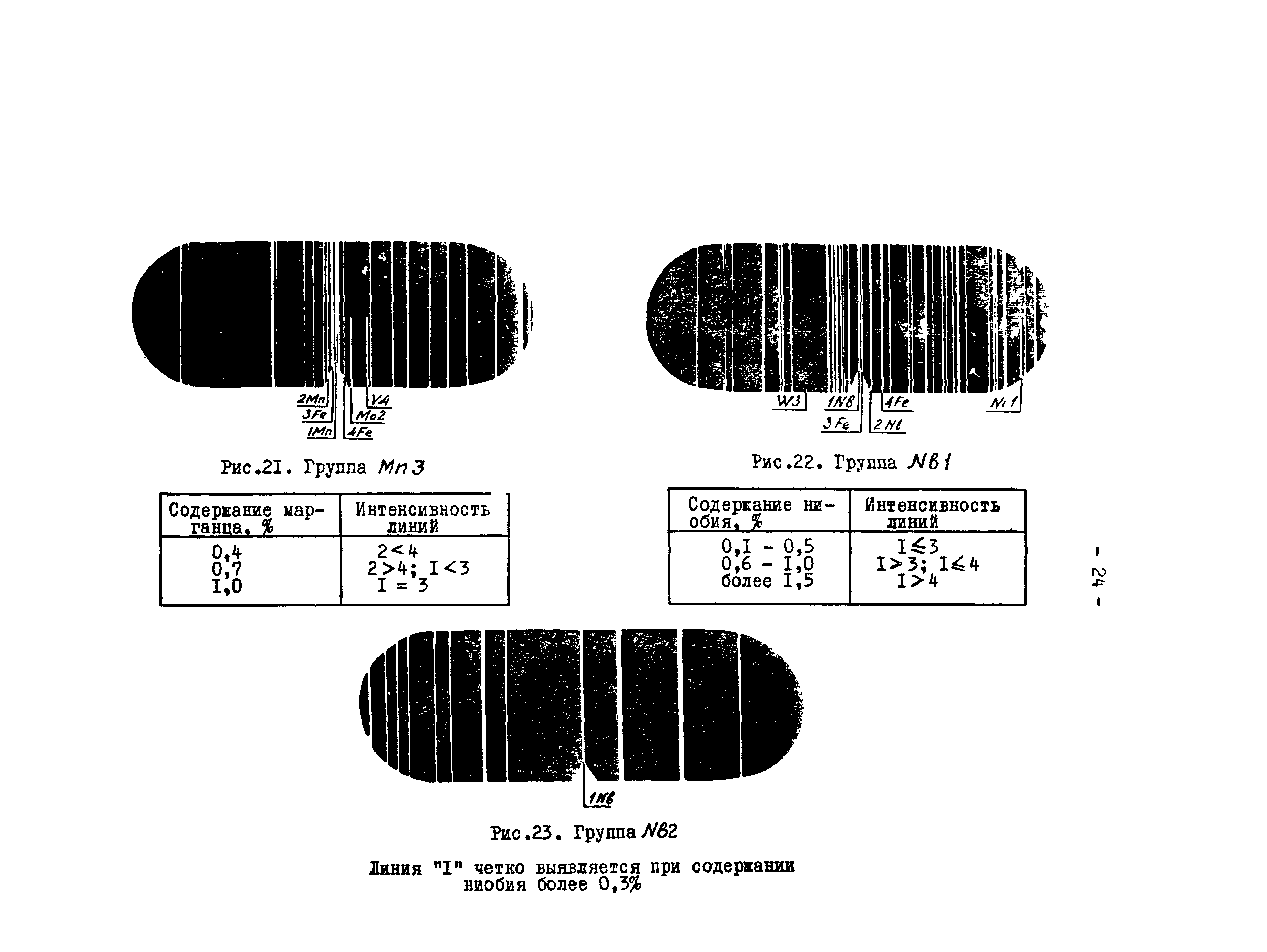 РД 34.17.416