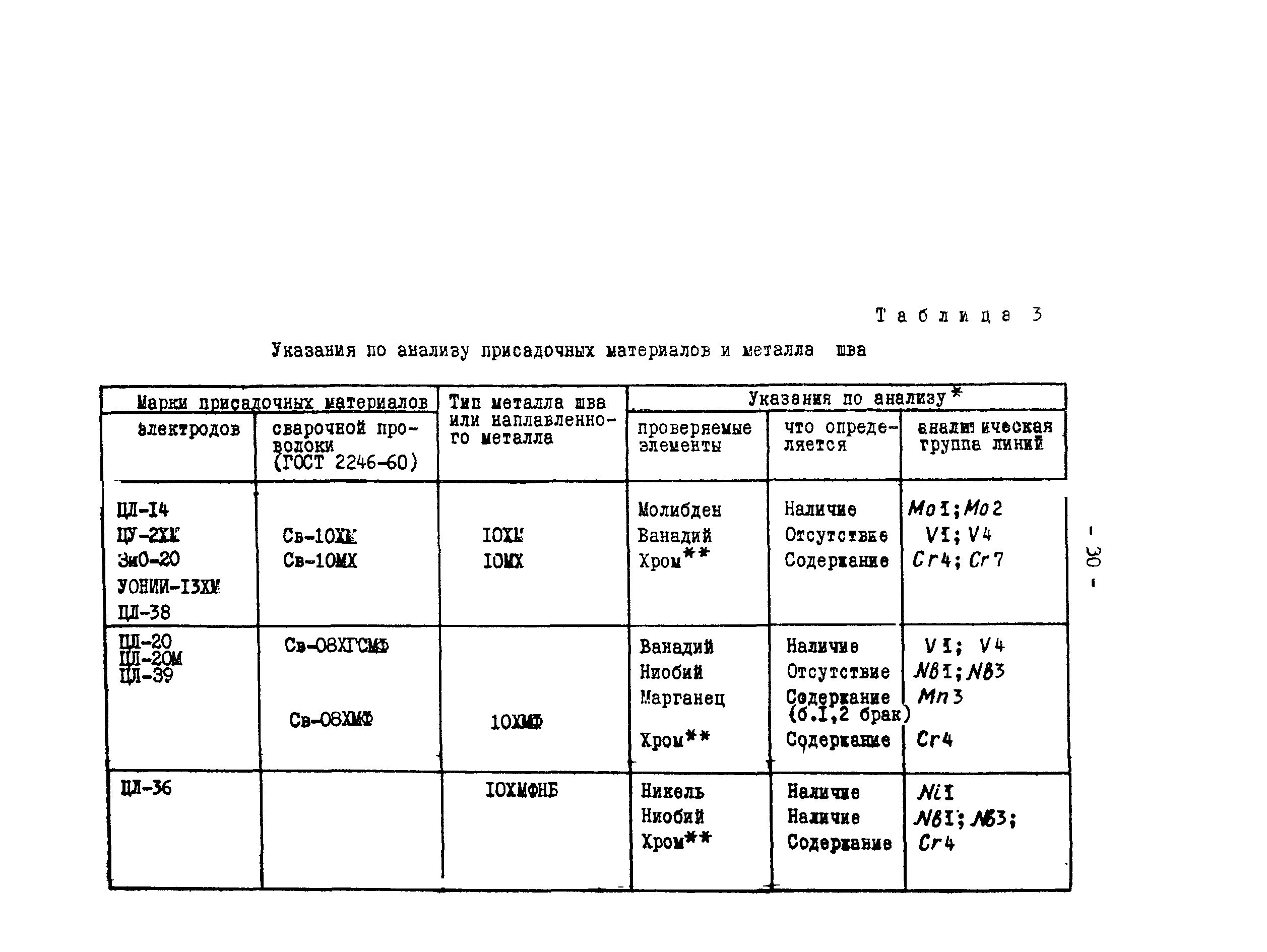 РД 34.17.416