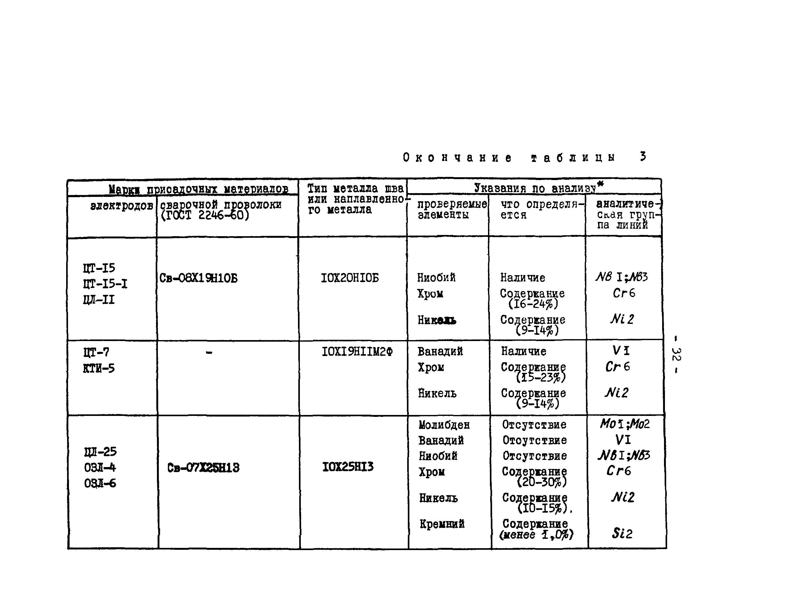 РД 34.17.416