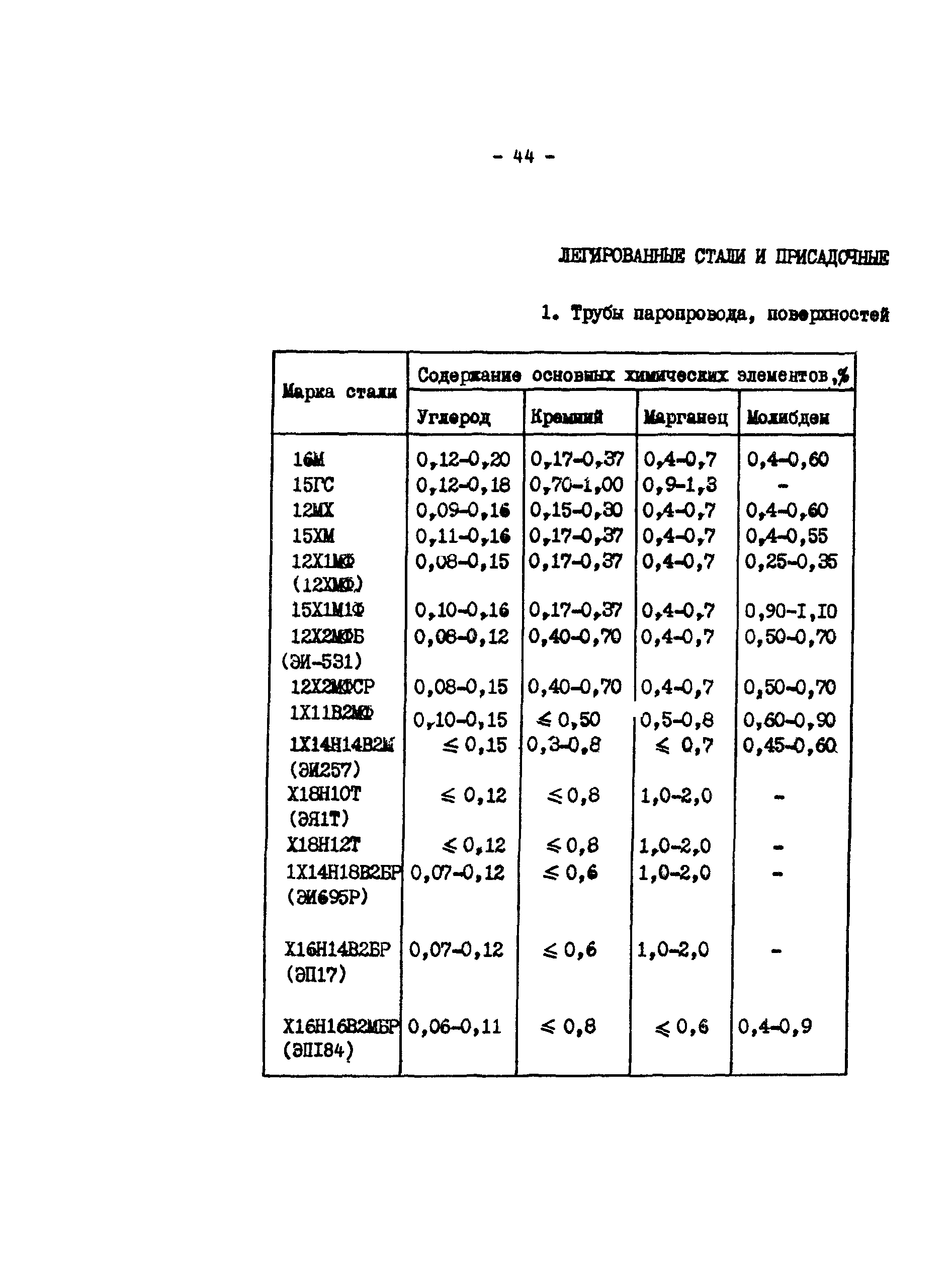 РД 34.17.416