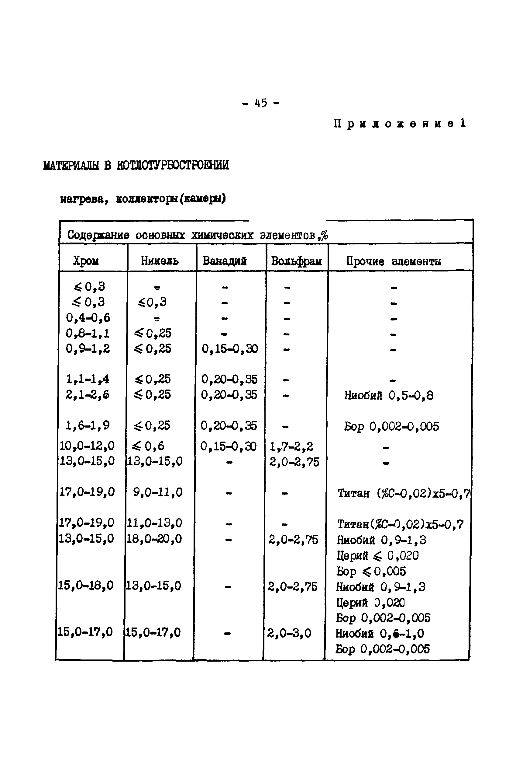 РД 34.17.416