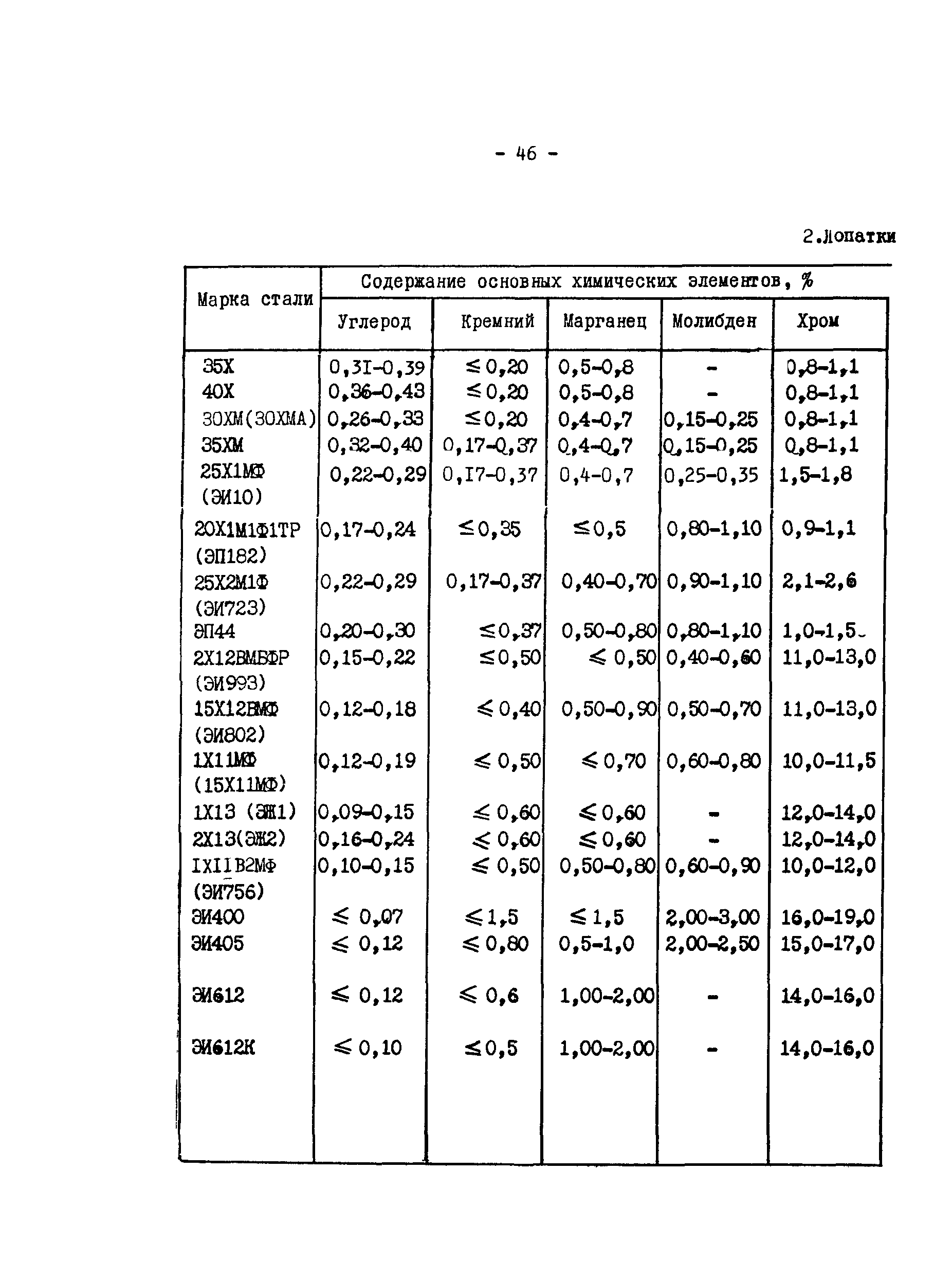 РД 34.17.416