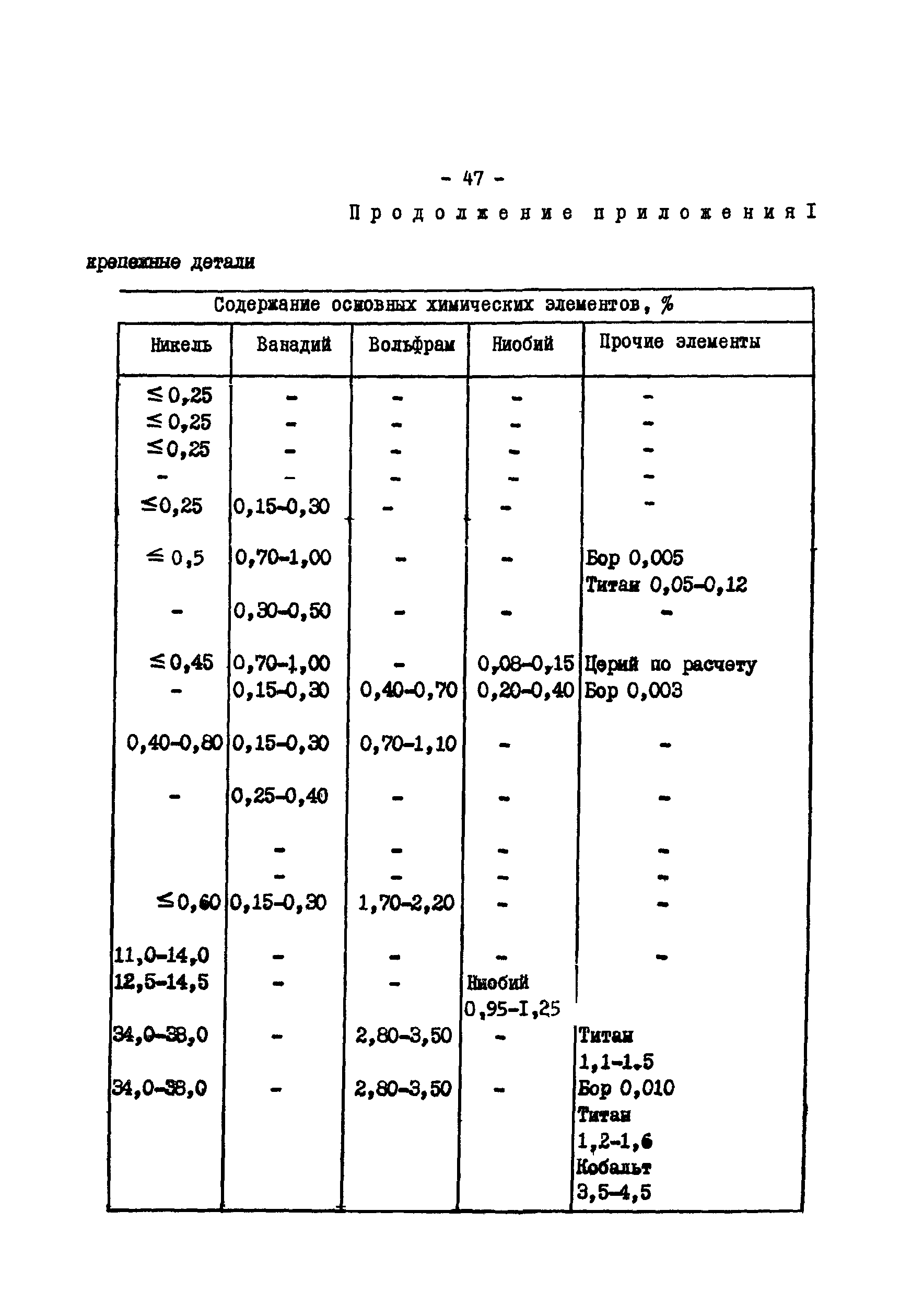 РД 34.17.416