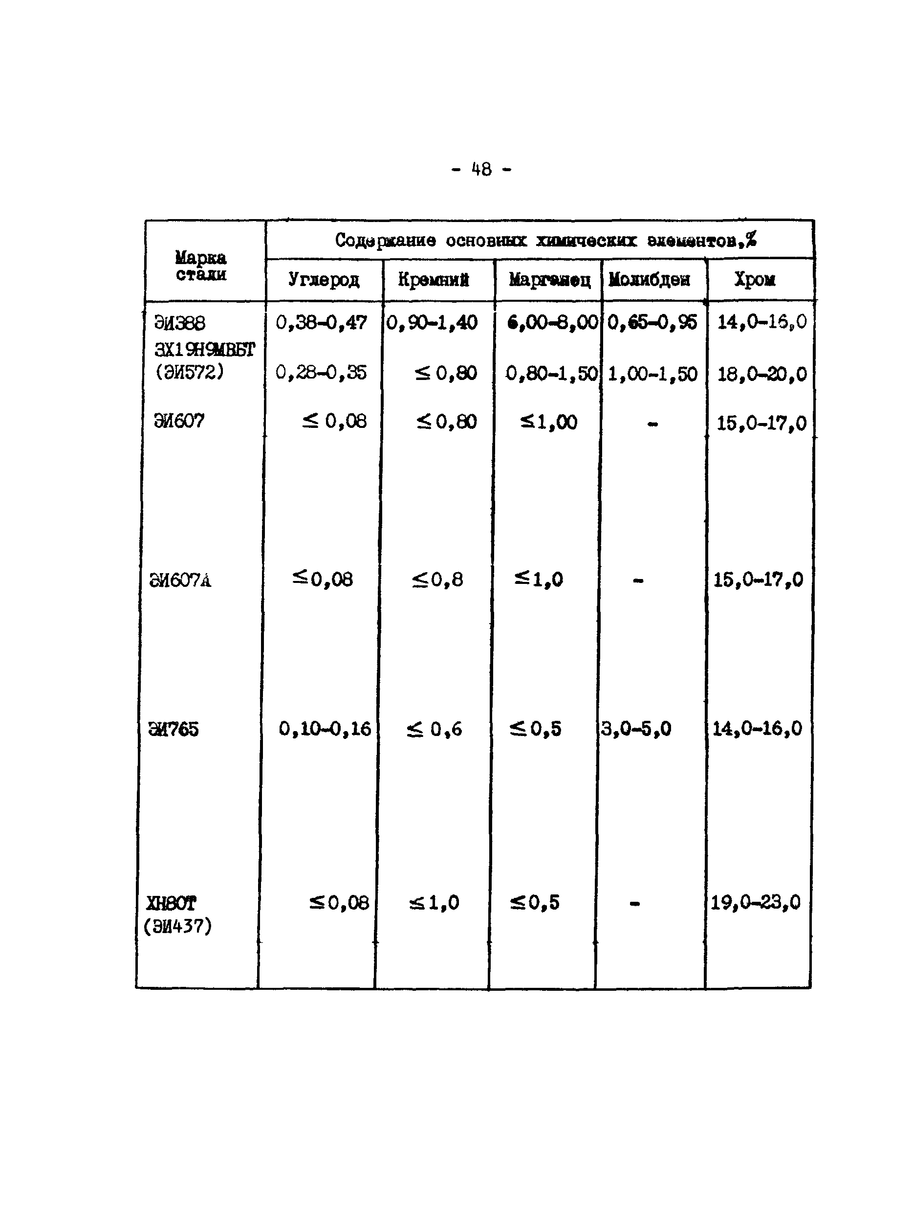 РД 34.17.416