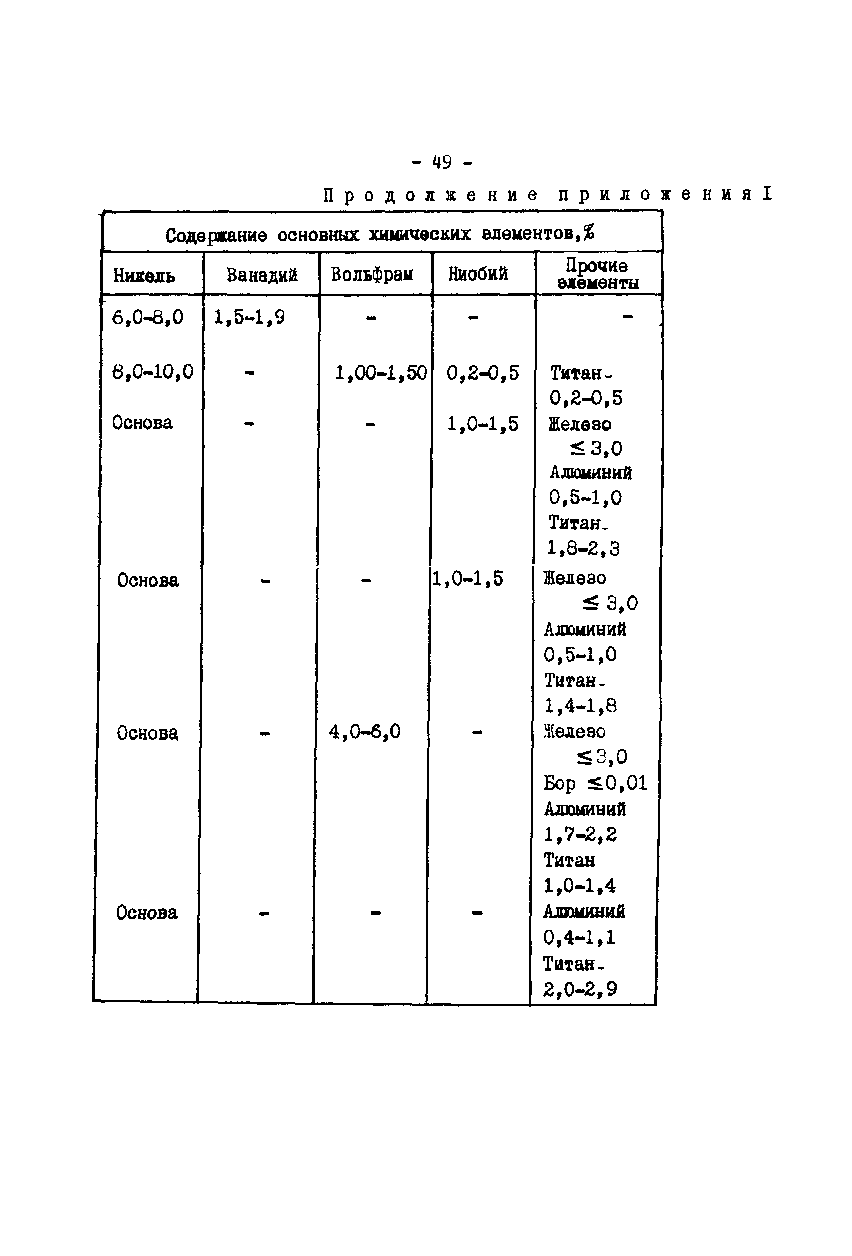 РД 34.17.416