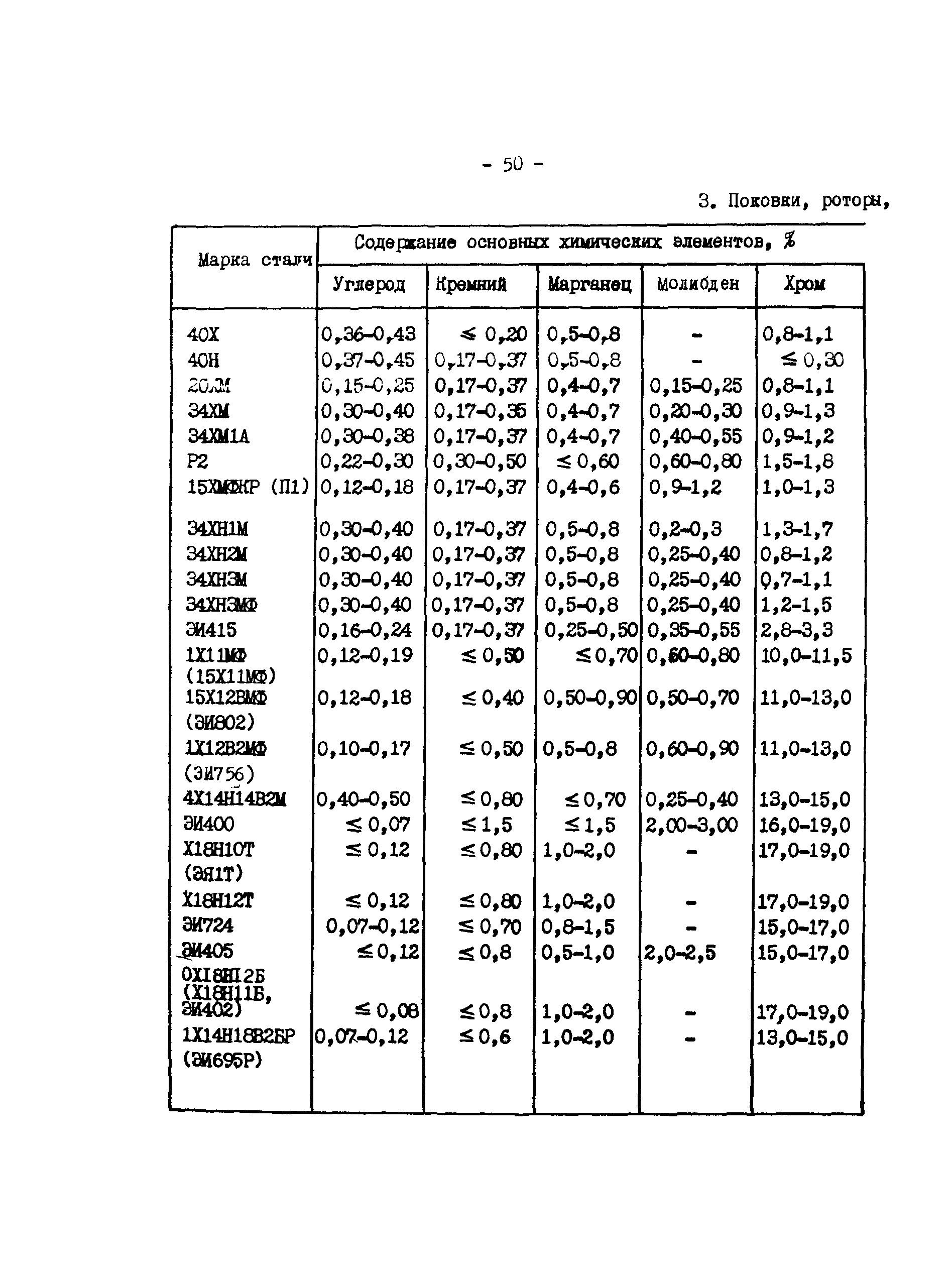 РД 34.17.416