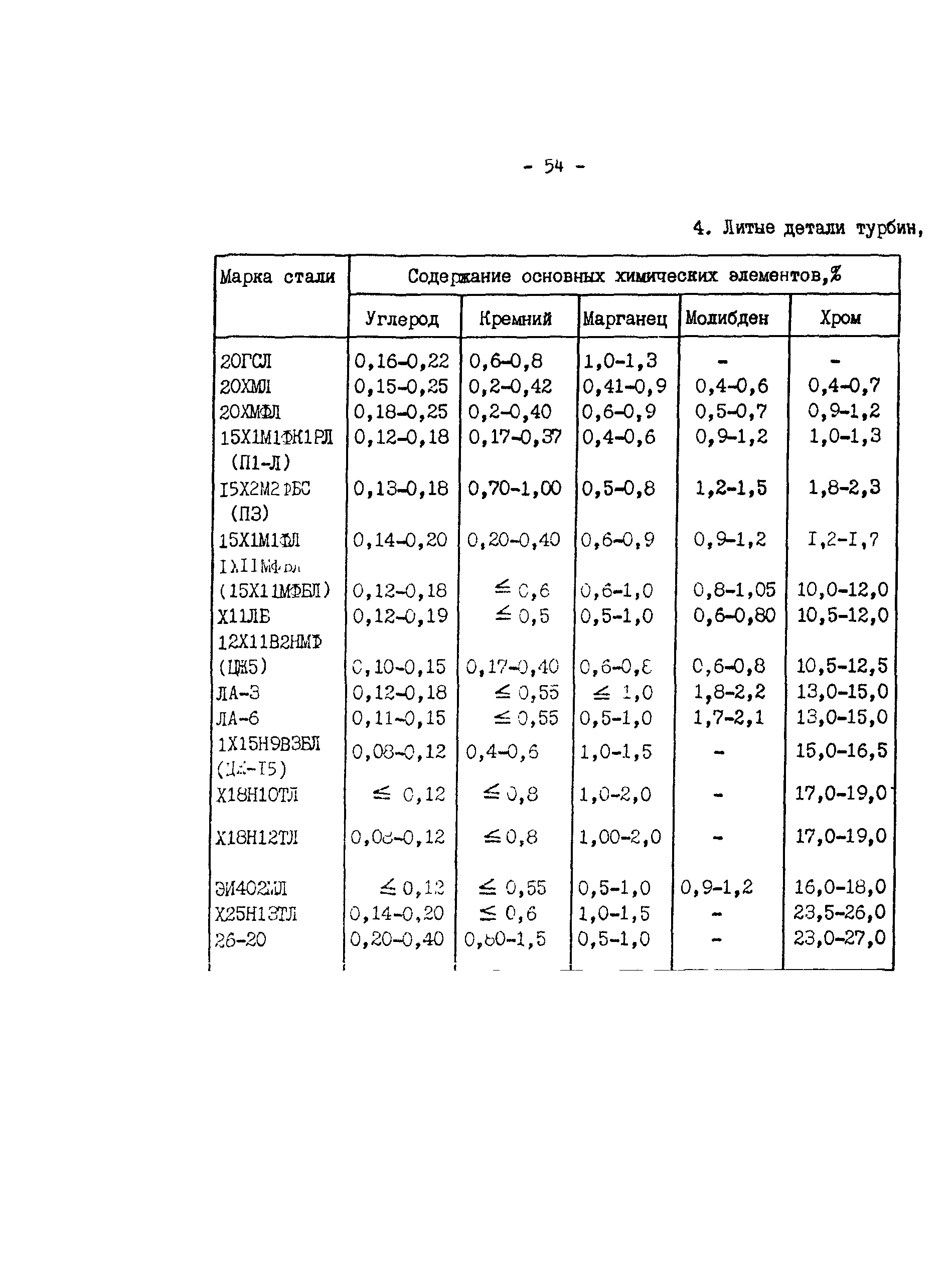 РД 34.17.416