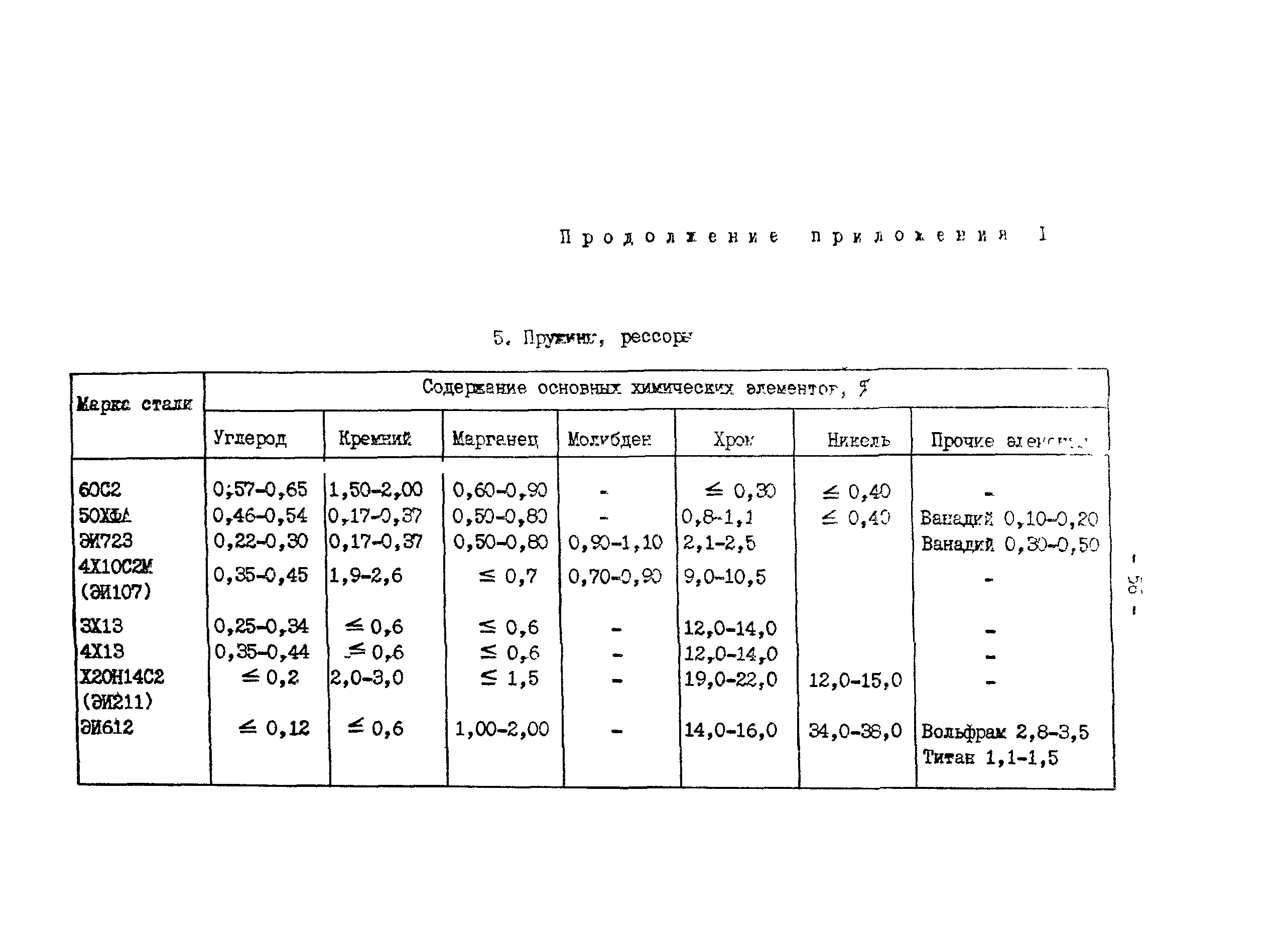 РД 34.17.416