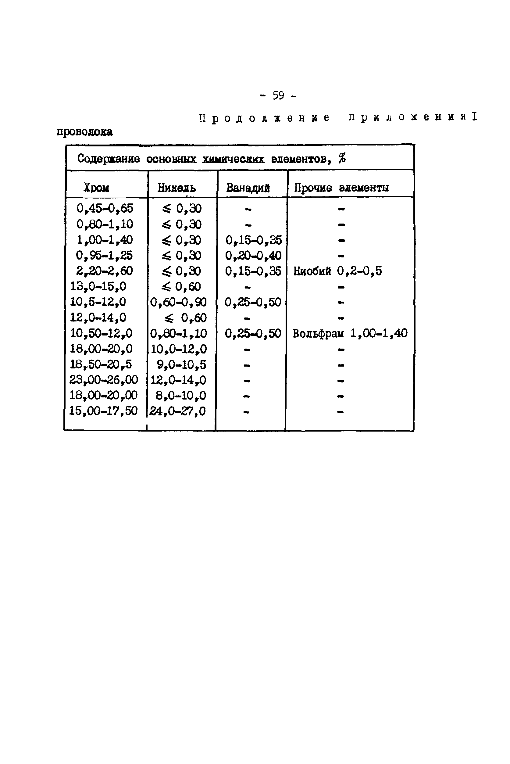 РД 34.17.416