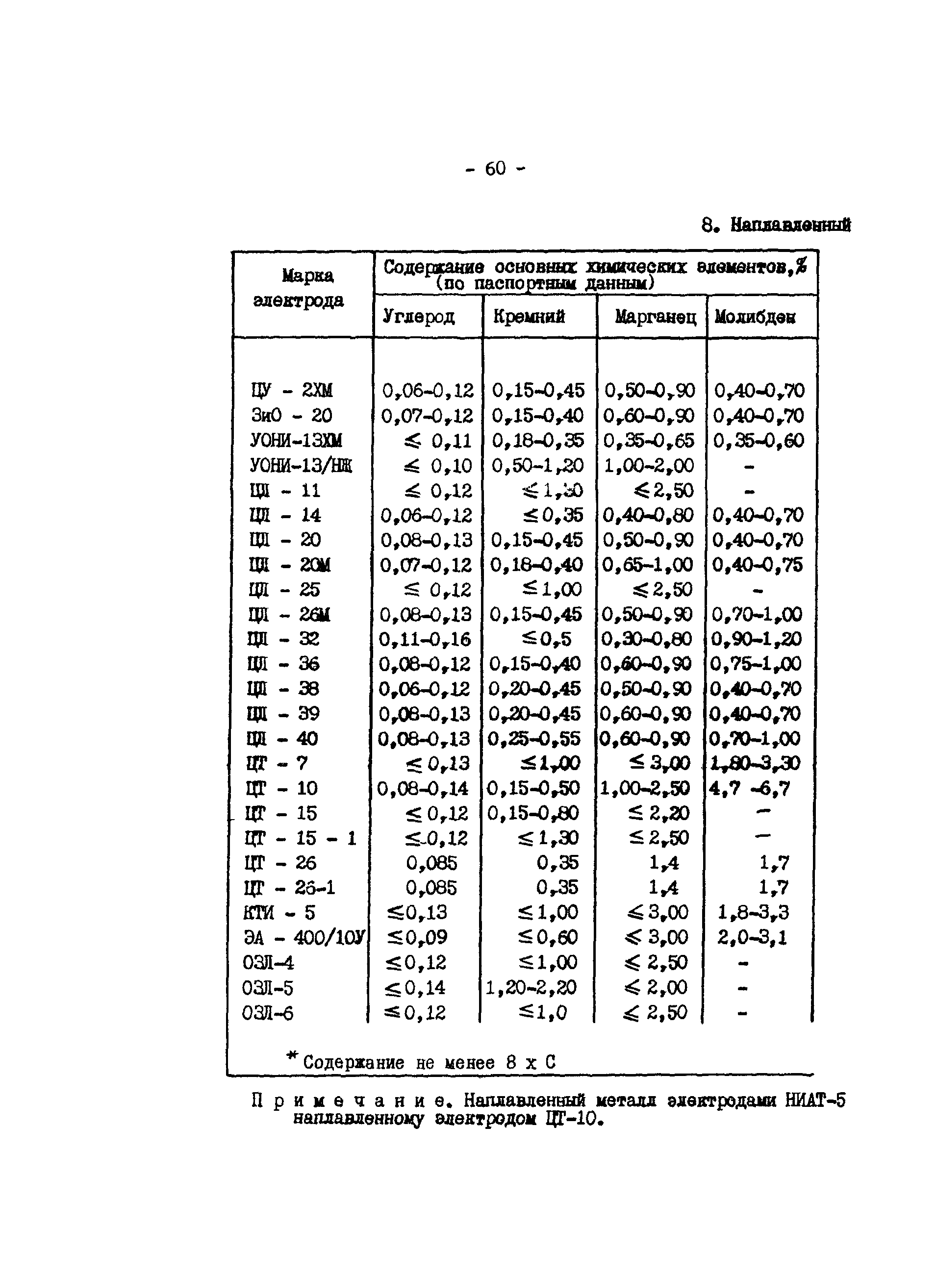 РД 34.17.416