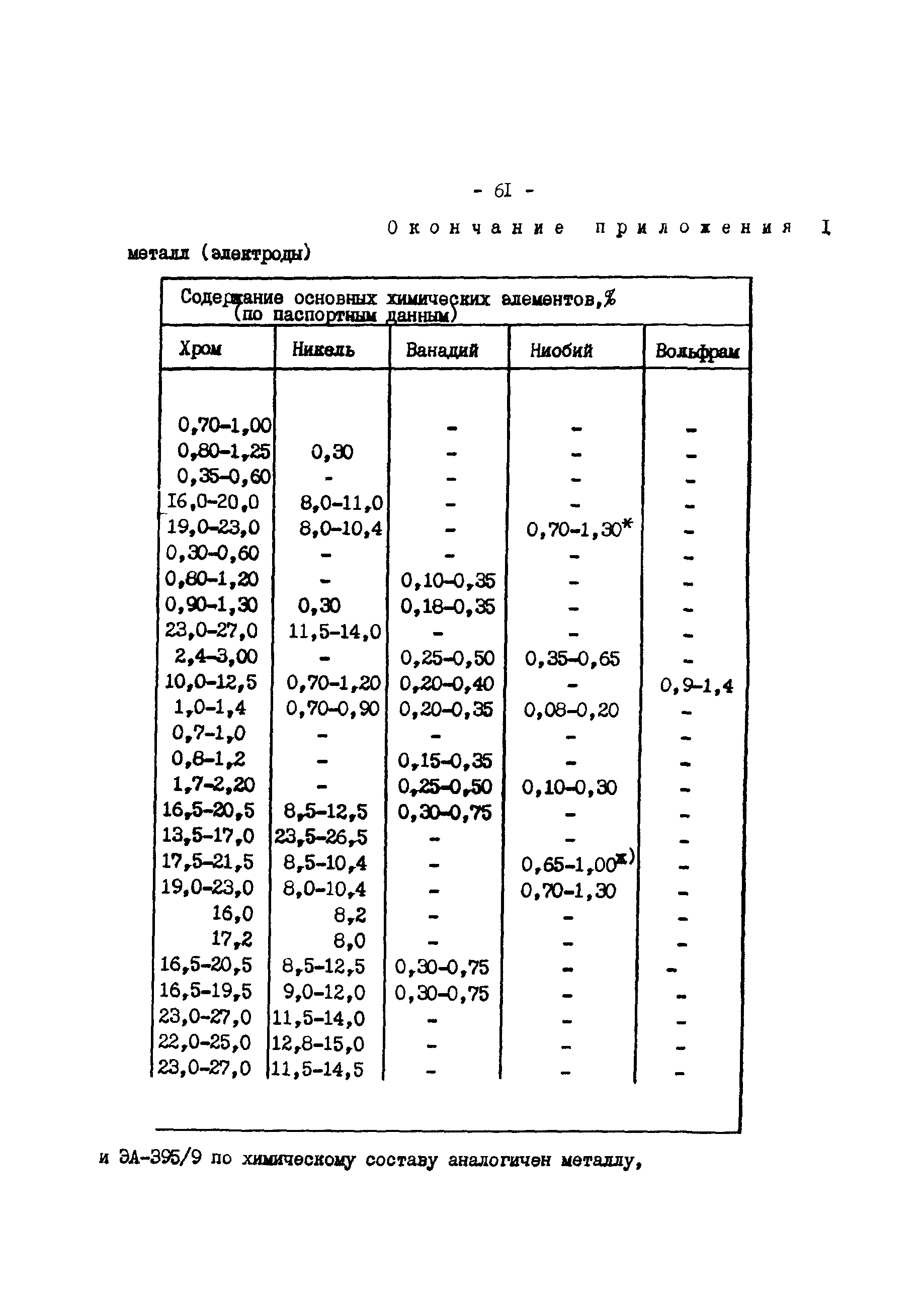 РД 34.17.416