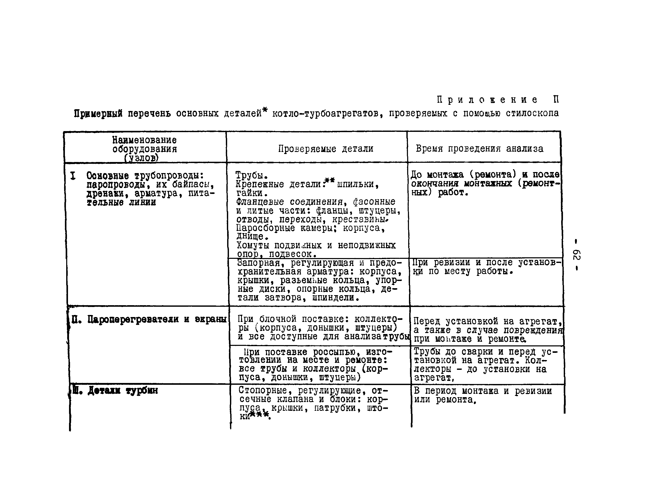 РД 34.17.416