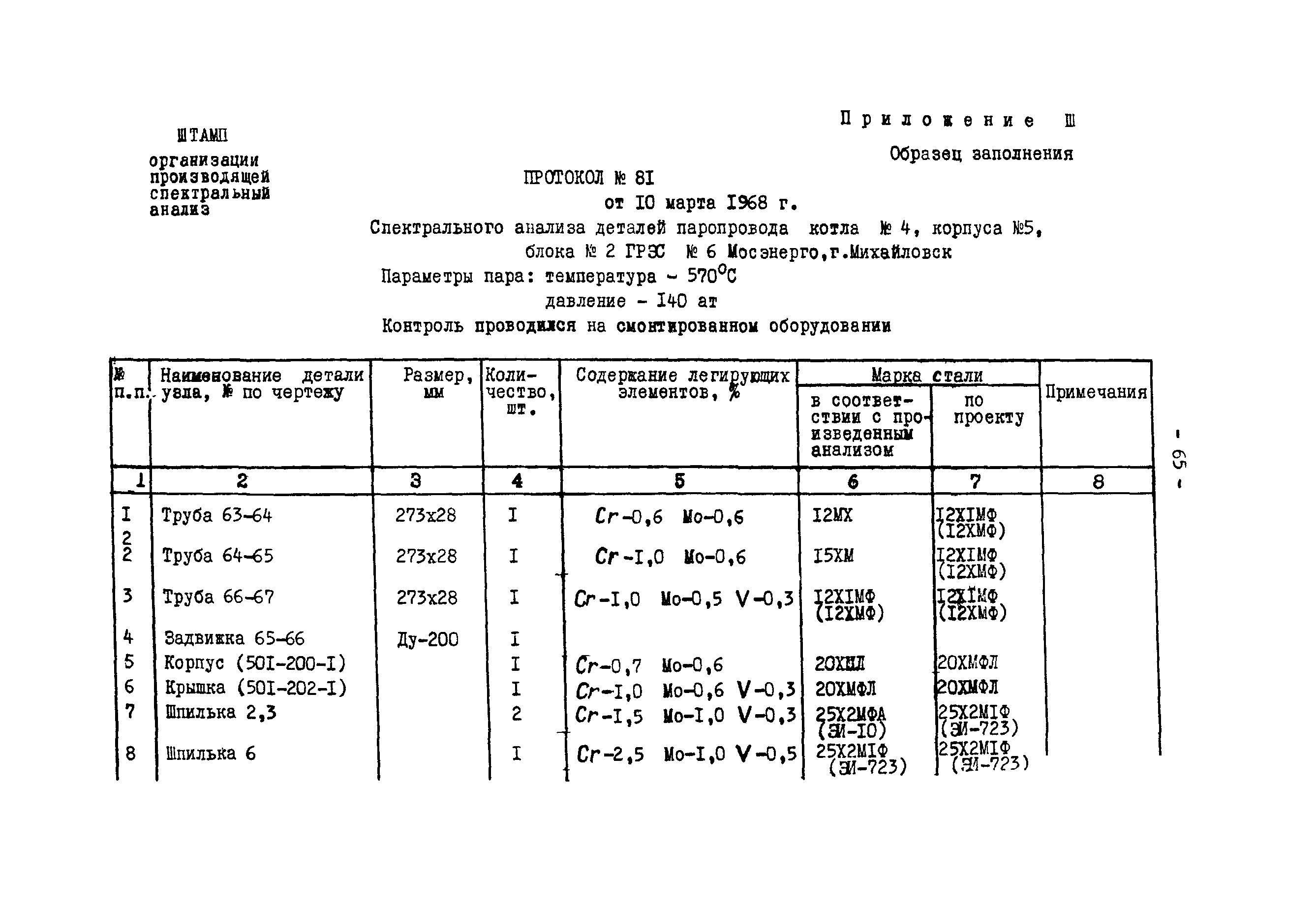 РД 34.17.416