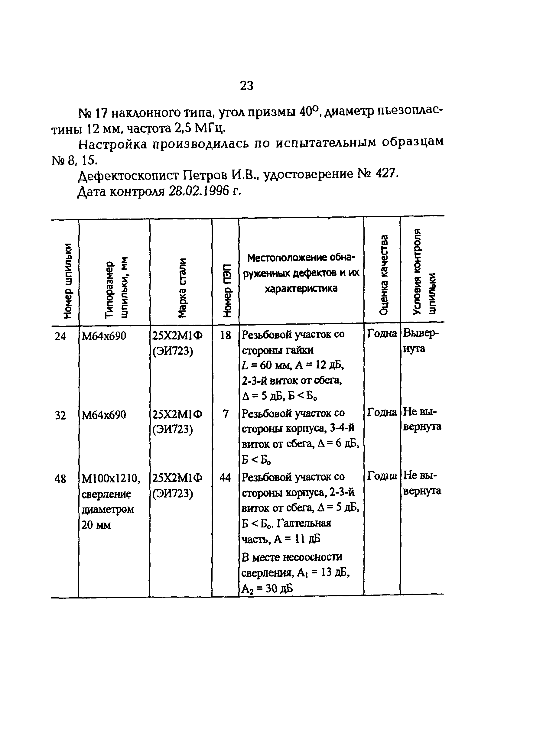 РД 34.17.415-96