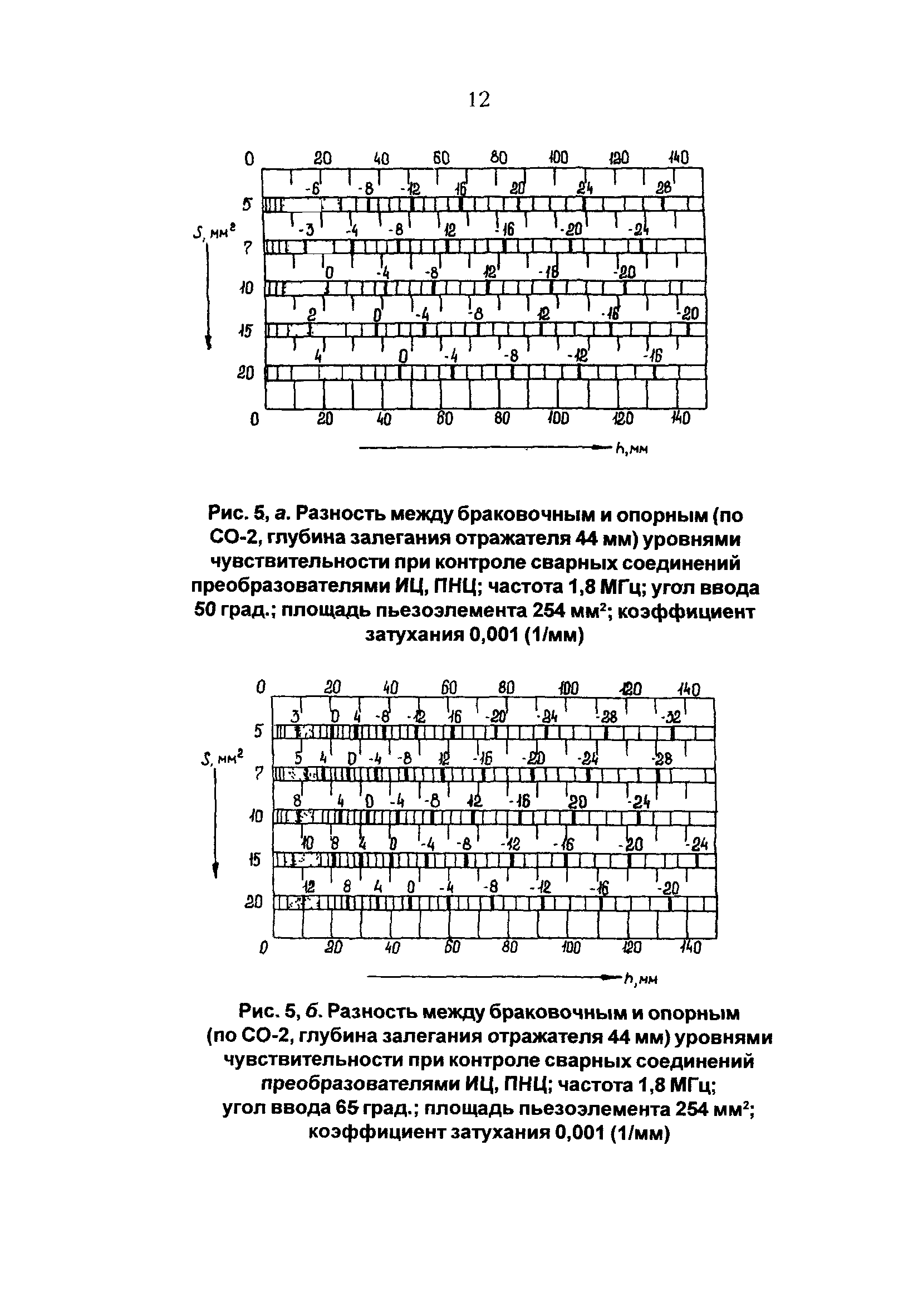 РД 34.17.410-97