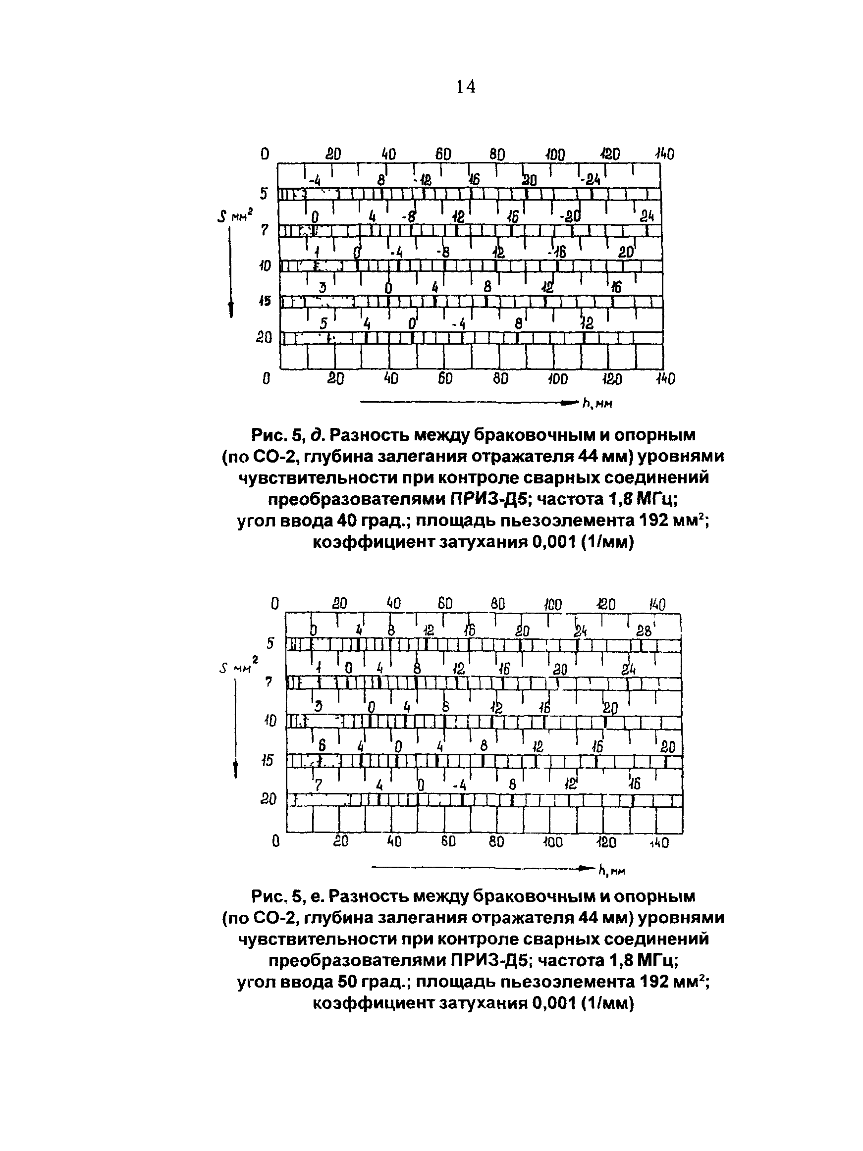 РД 34.17.410-97