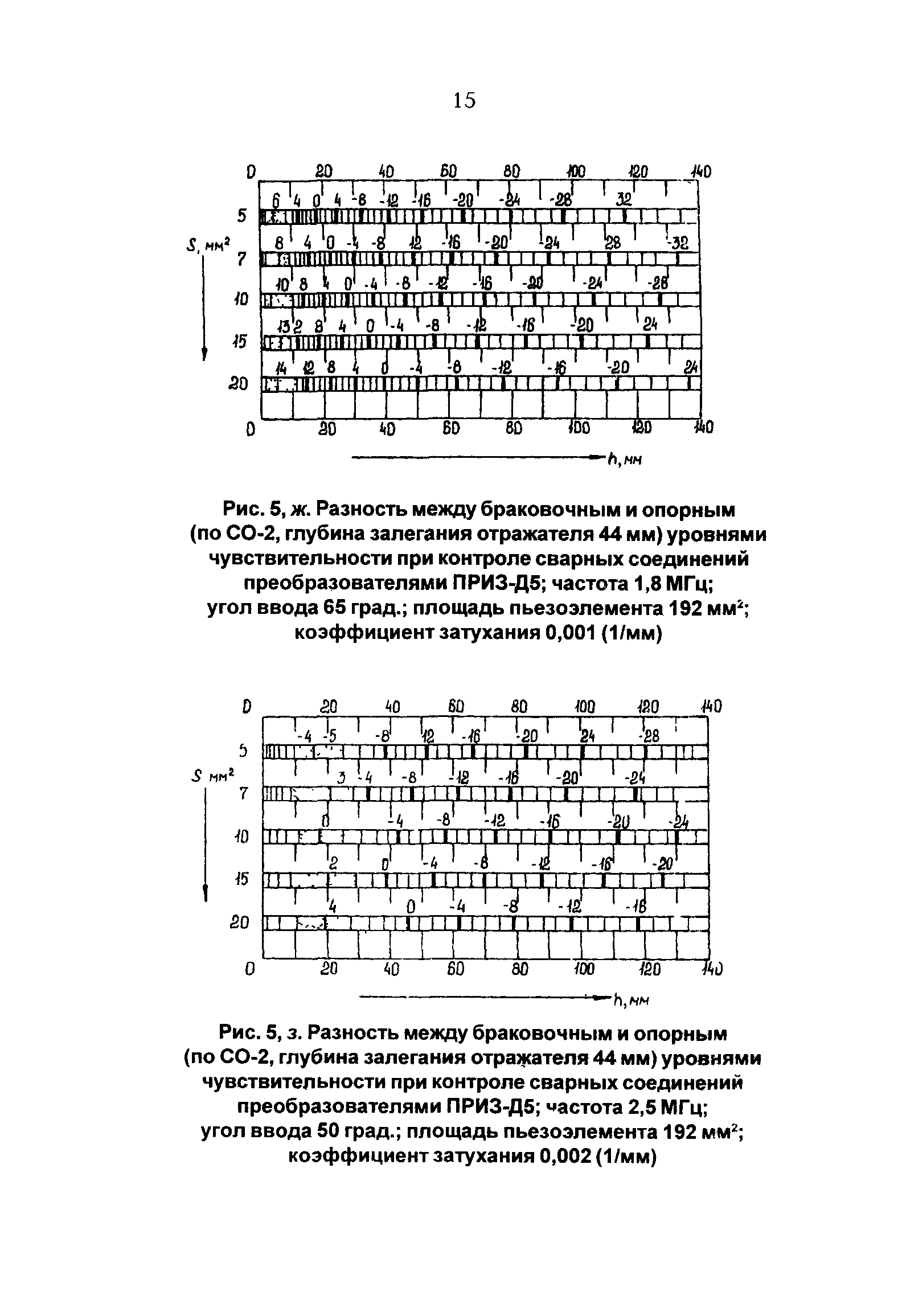 РД 34.17.410-97