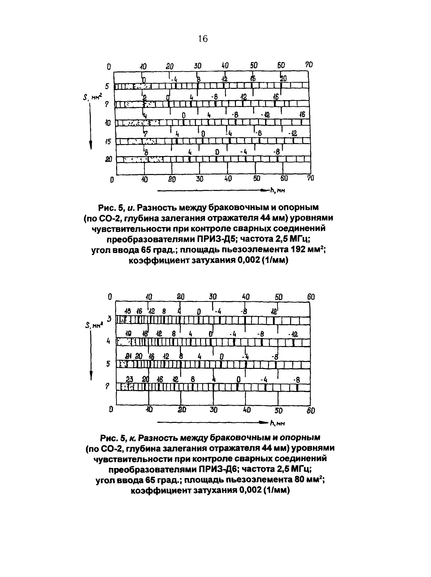 РД 34.17.410-97