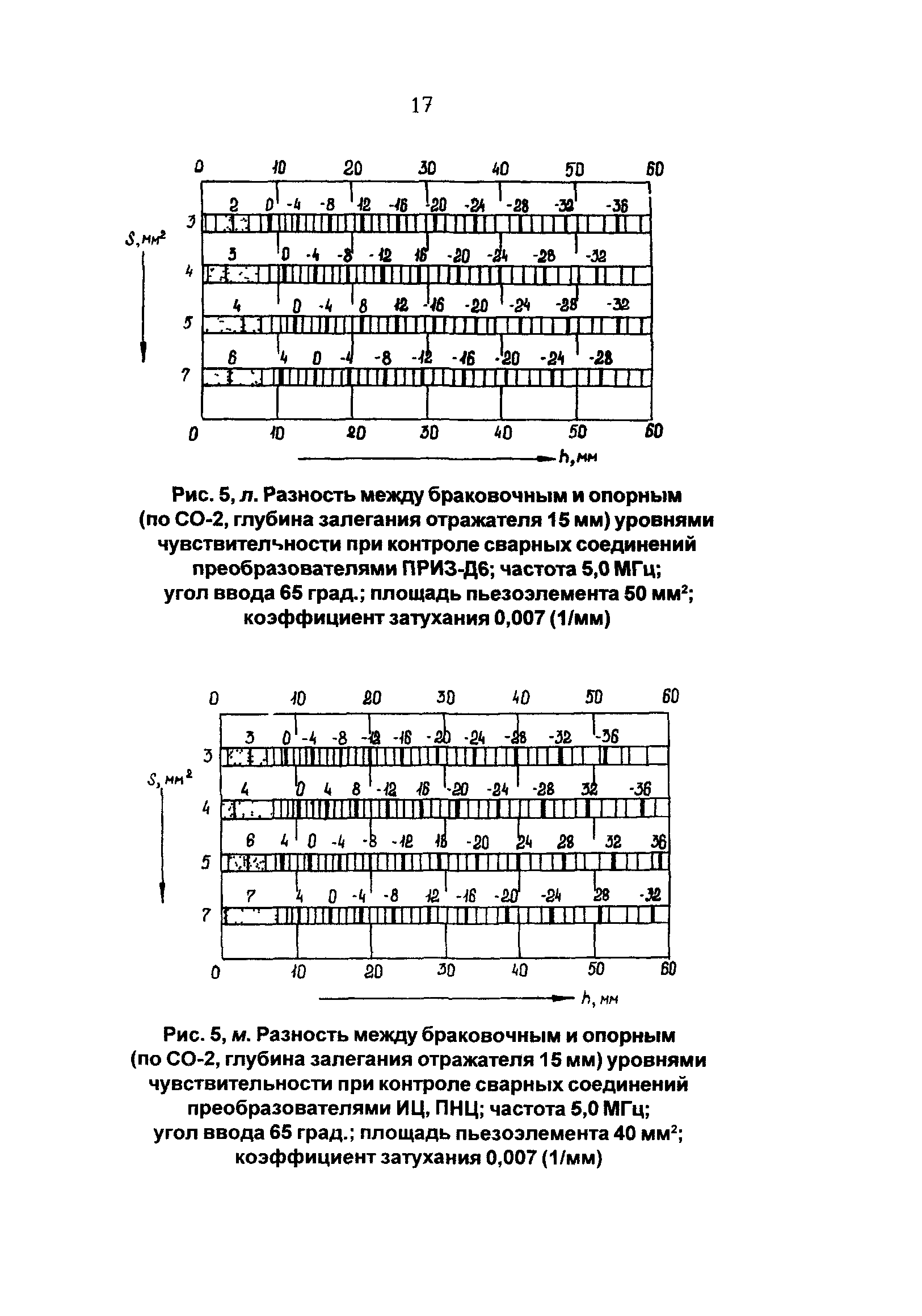 РД 34.17.410-97