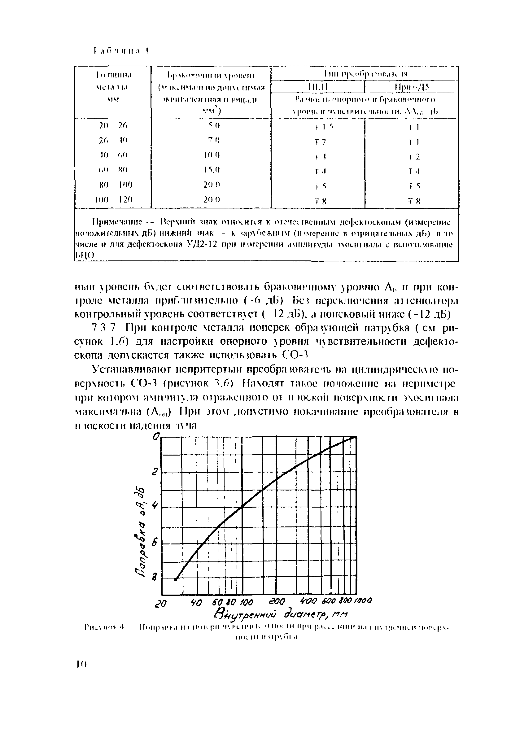 РД 34.17.405-96