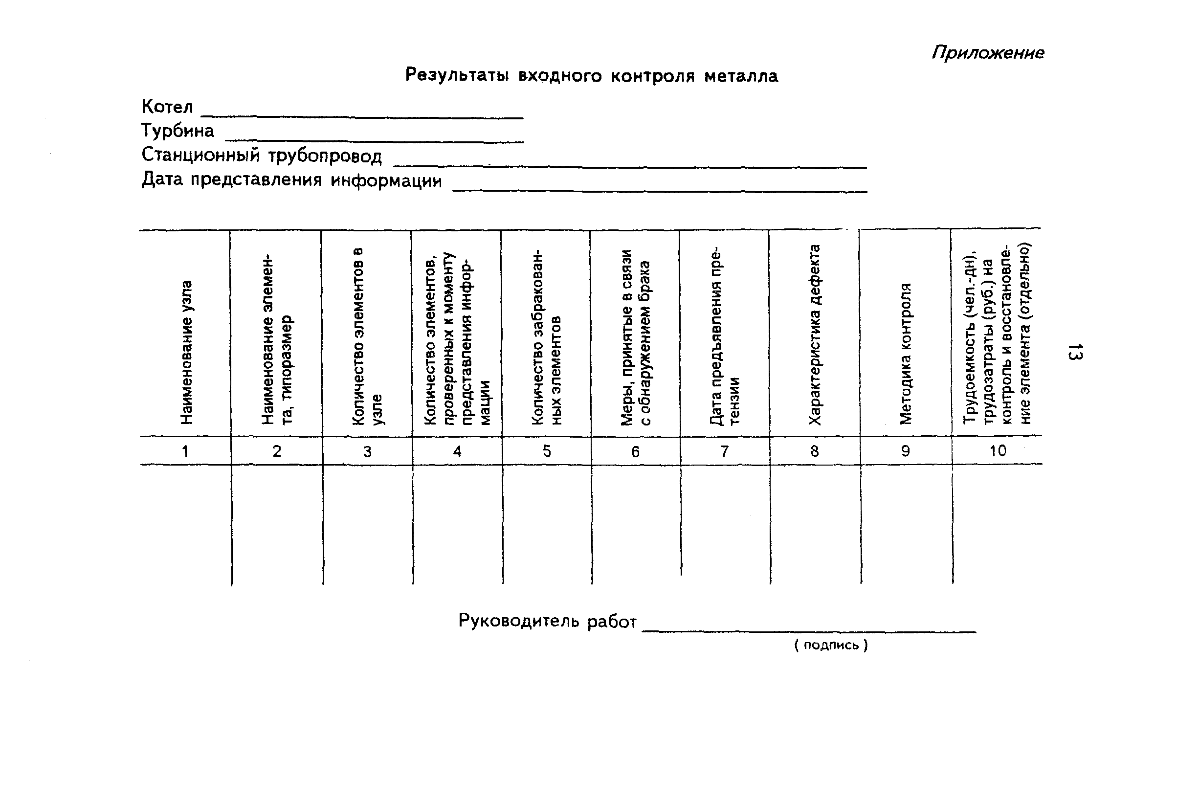 РД 34.17.401-95