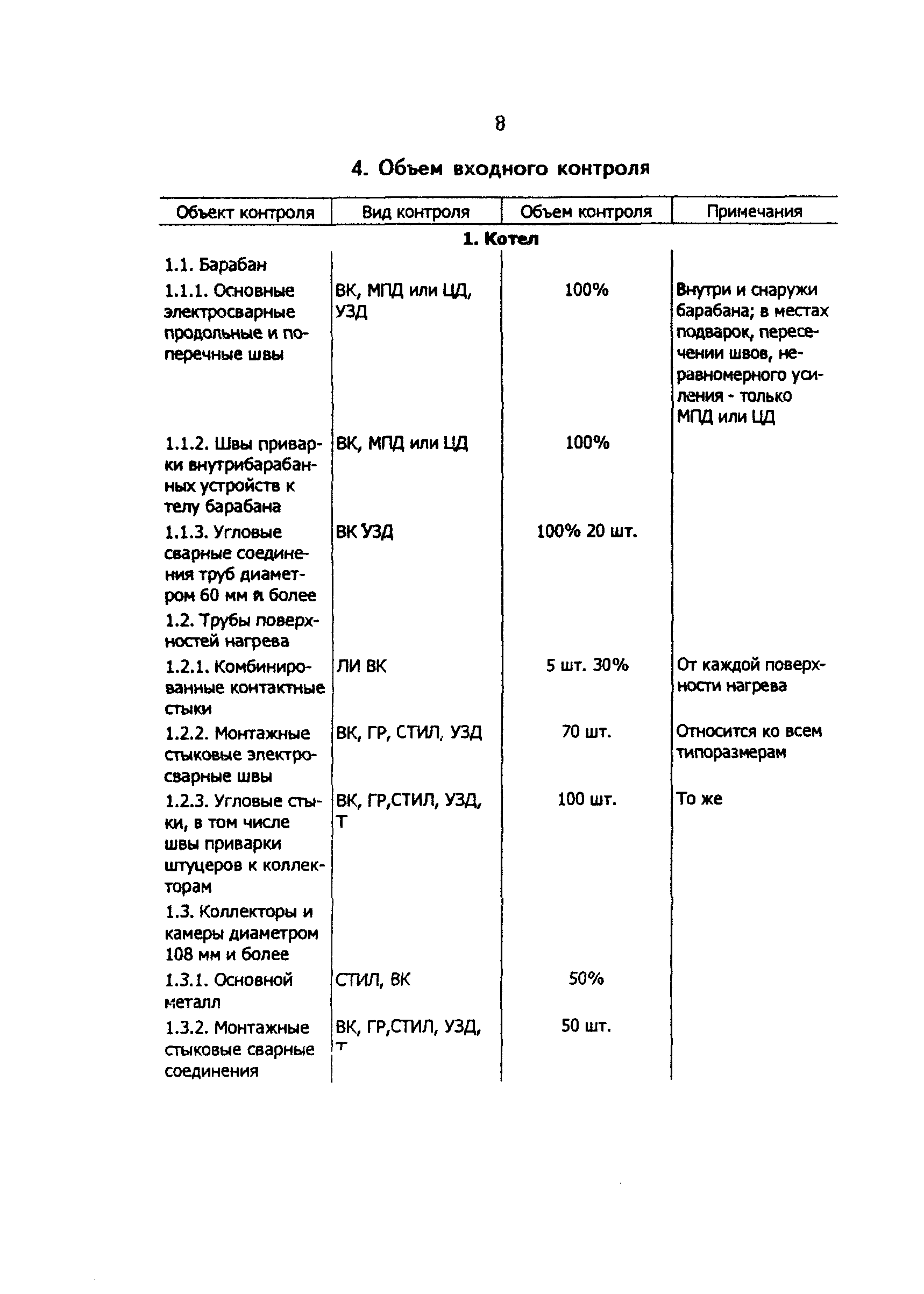 РД 34.17.401-95