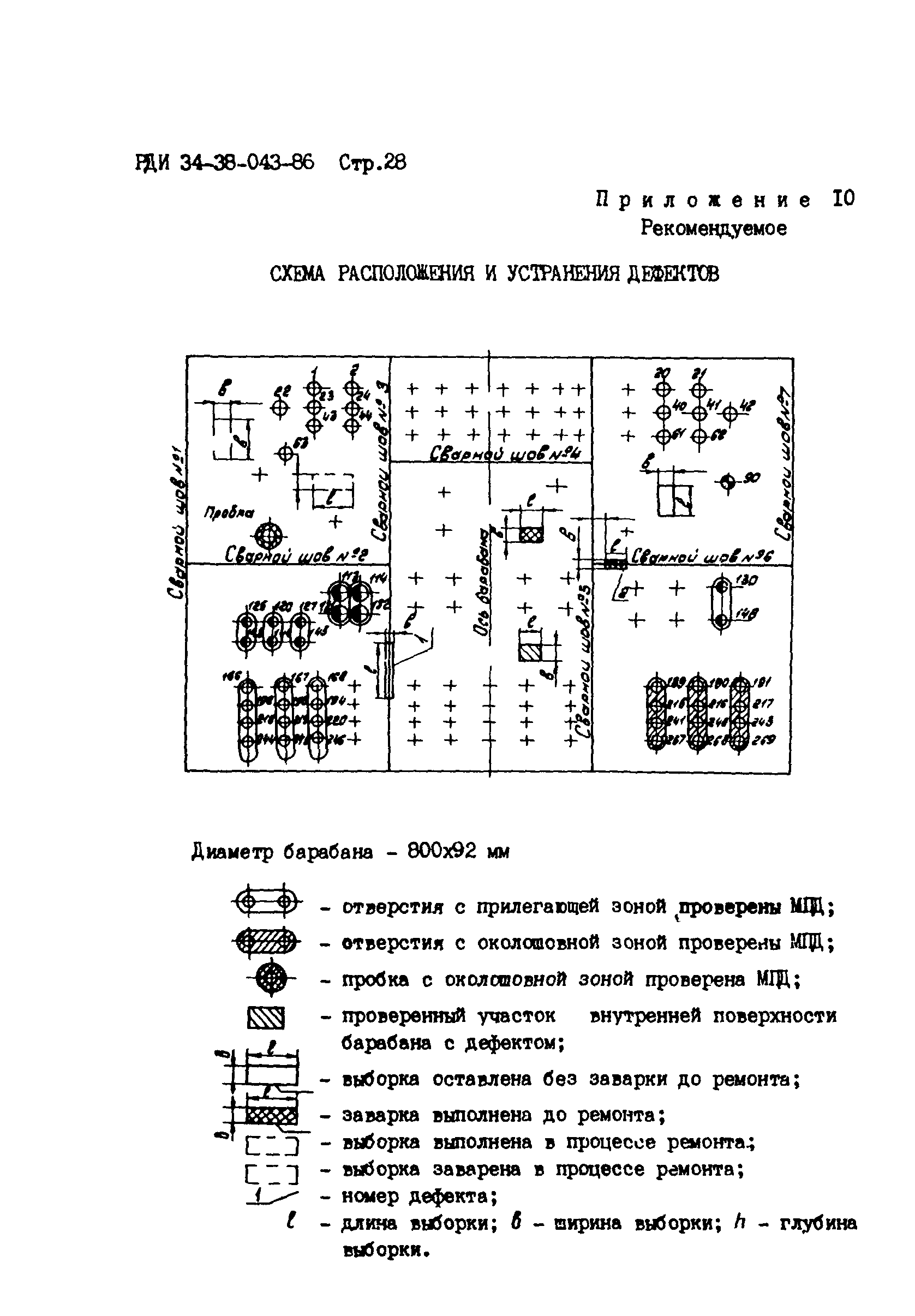 РД 34.17.207