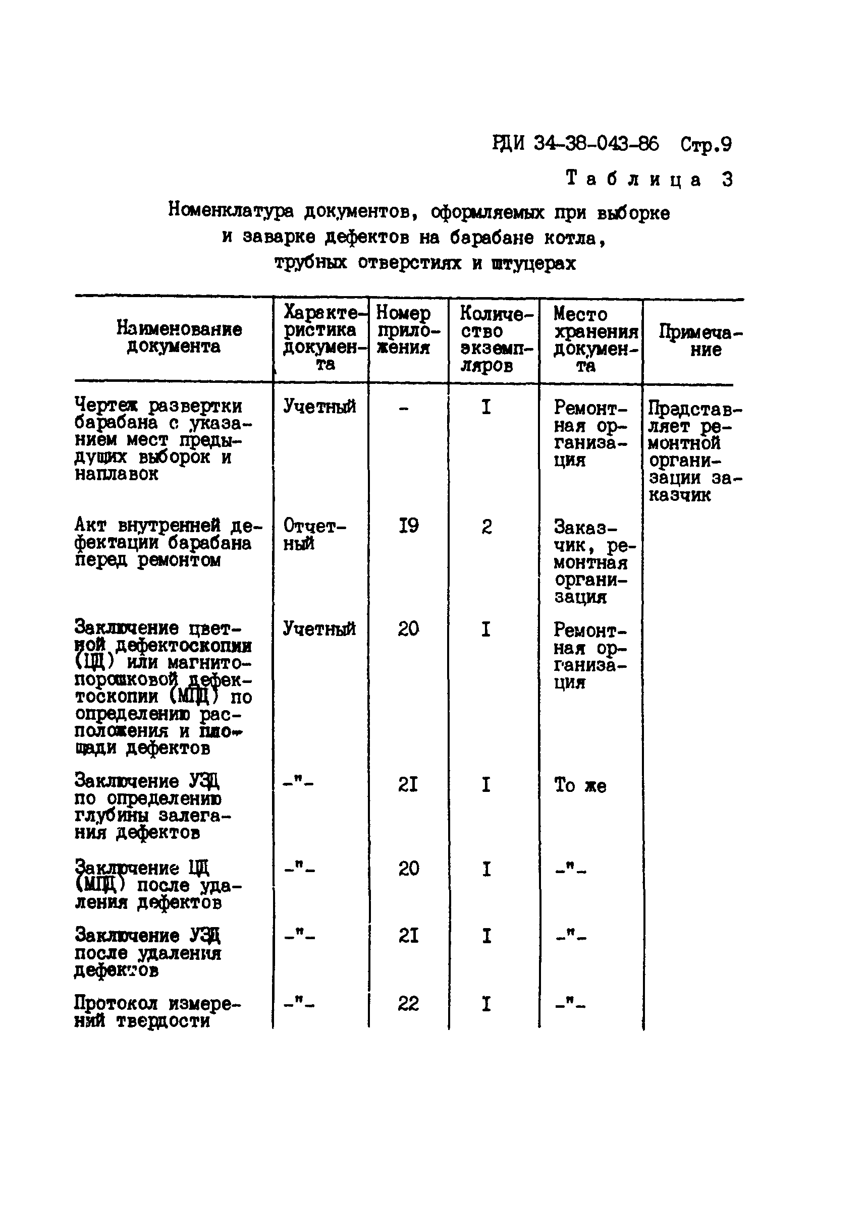 РД 34.17.207