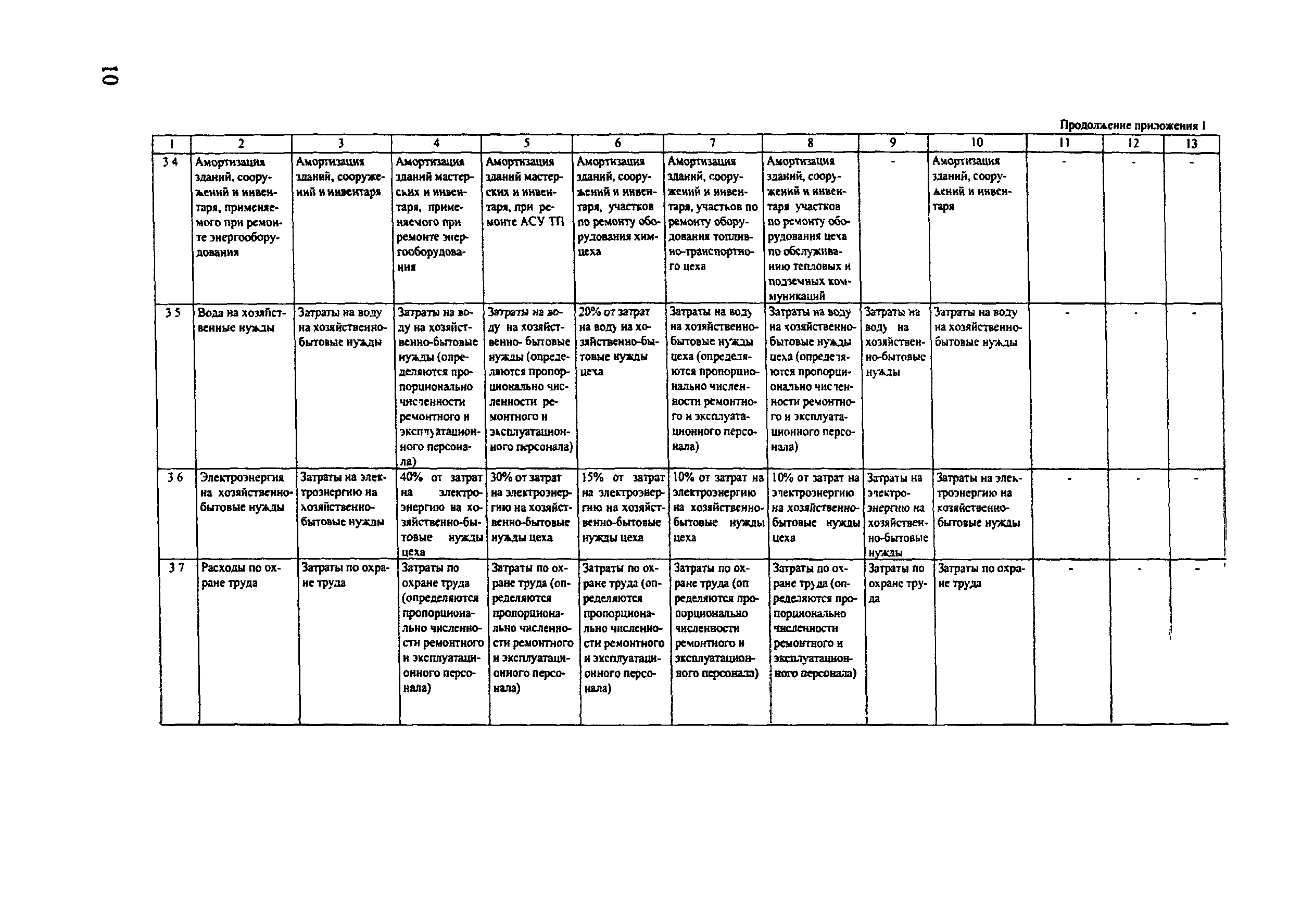 РД 153-34.1-20.606-2002