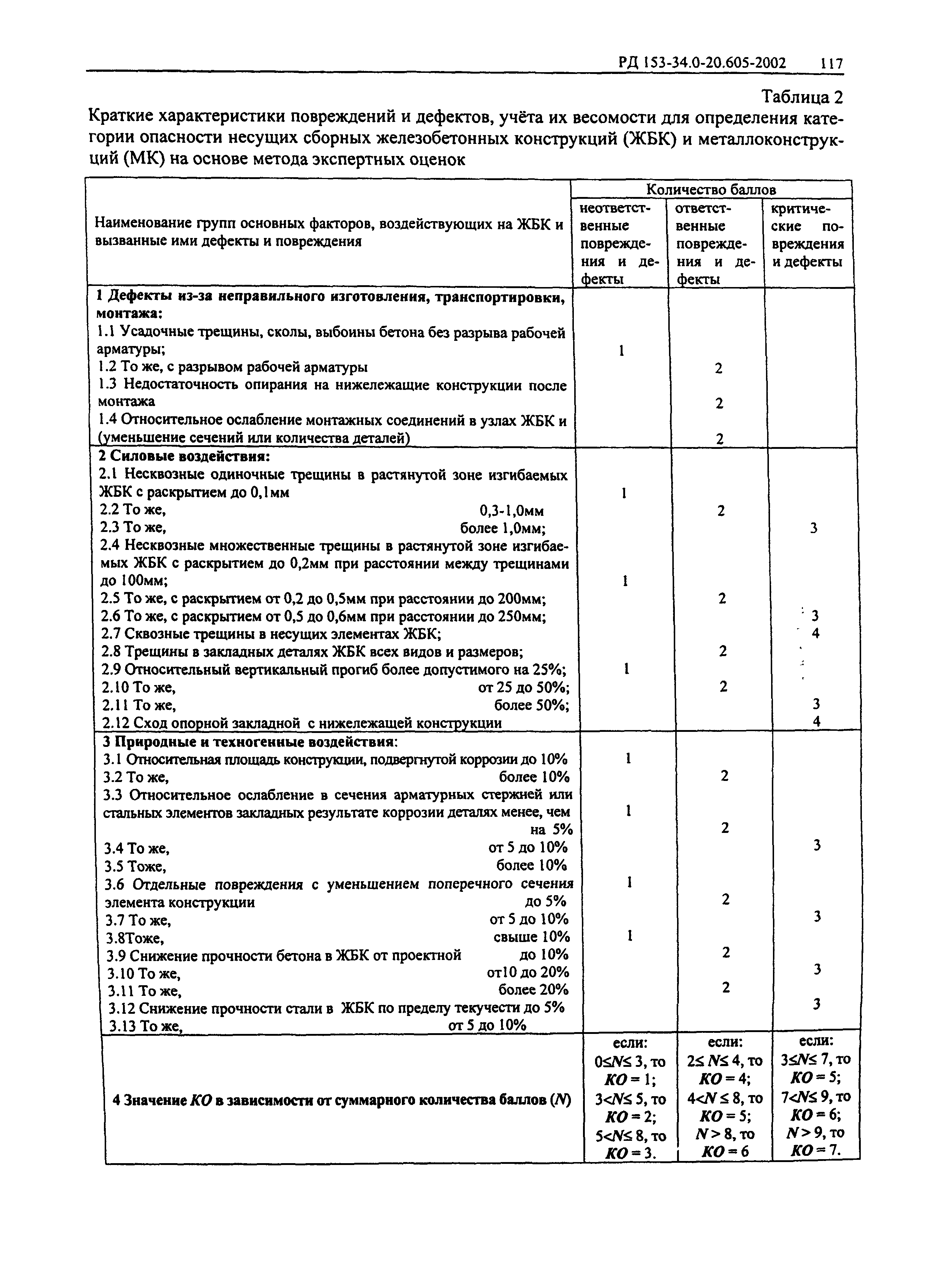 РД 153-34.0-20.605-2002