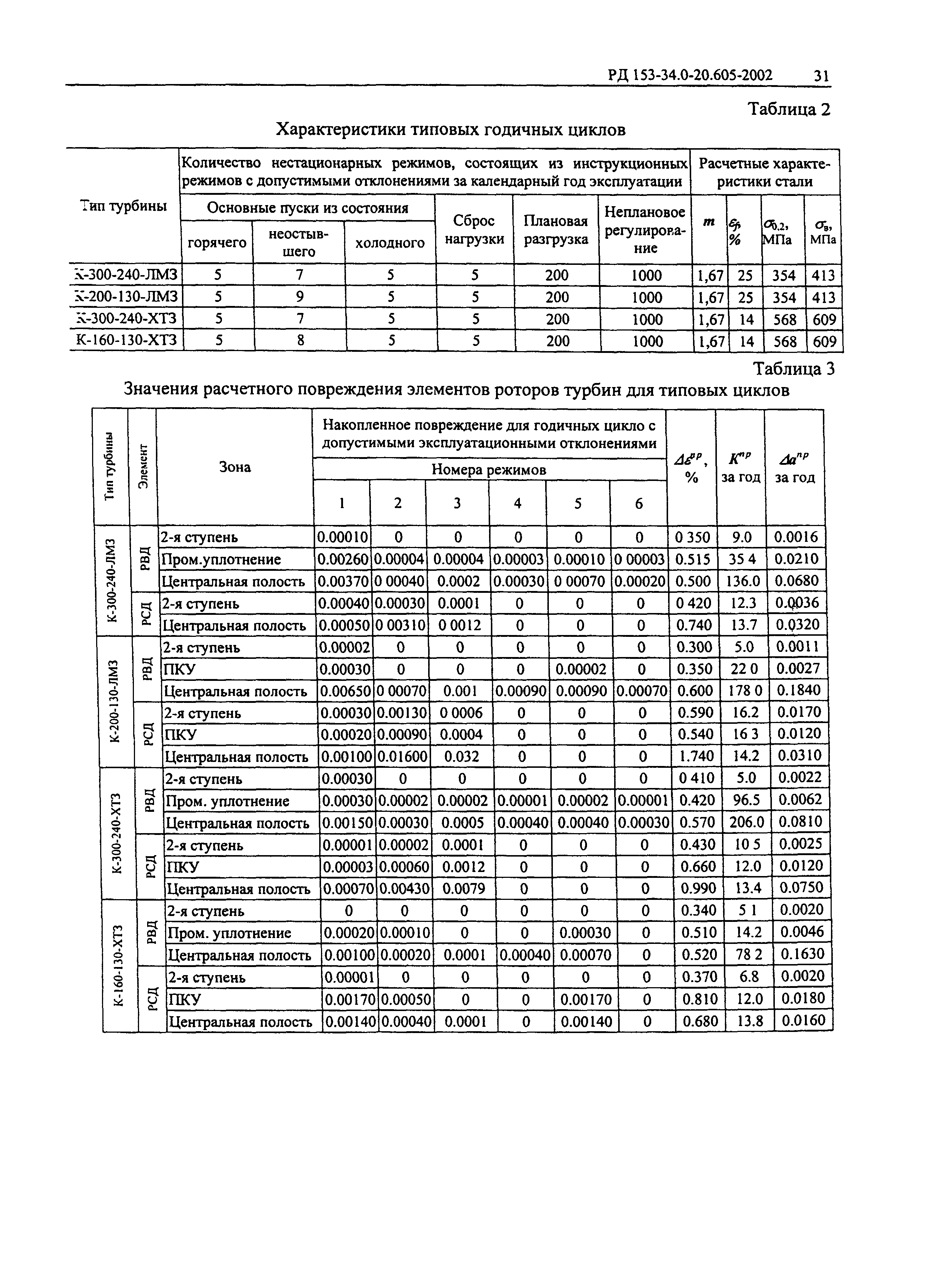 РД 153-34.0-20.605-2002