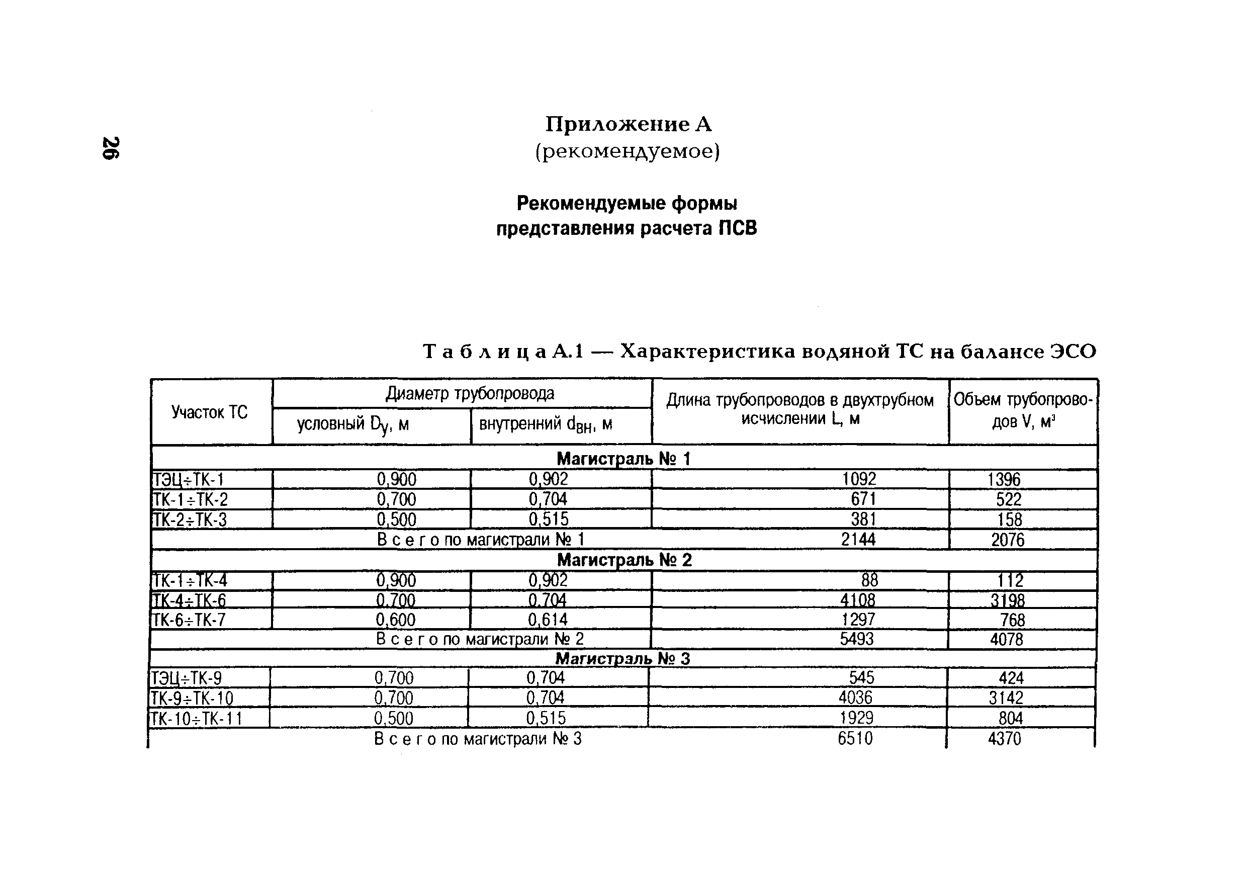 РД 153-34.1-20.528-2001