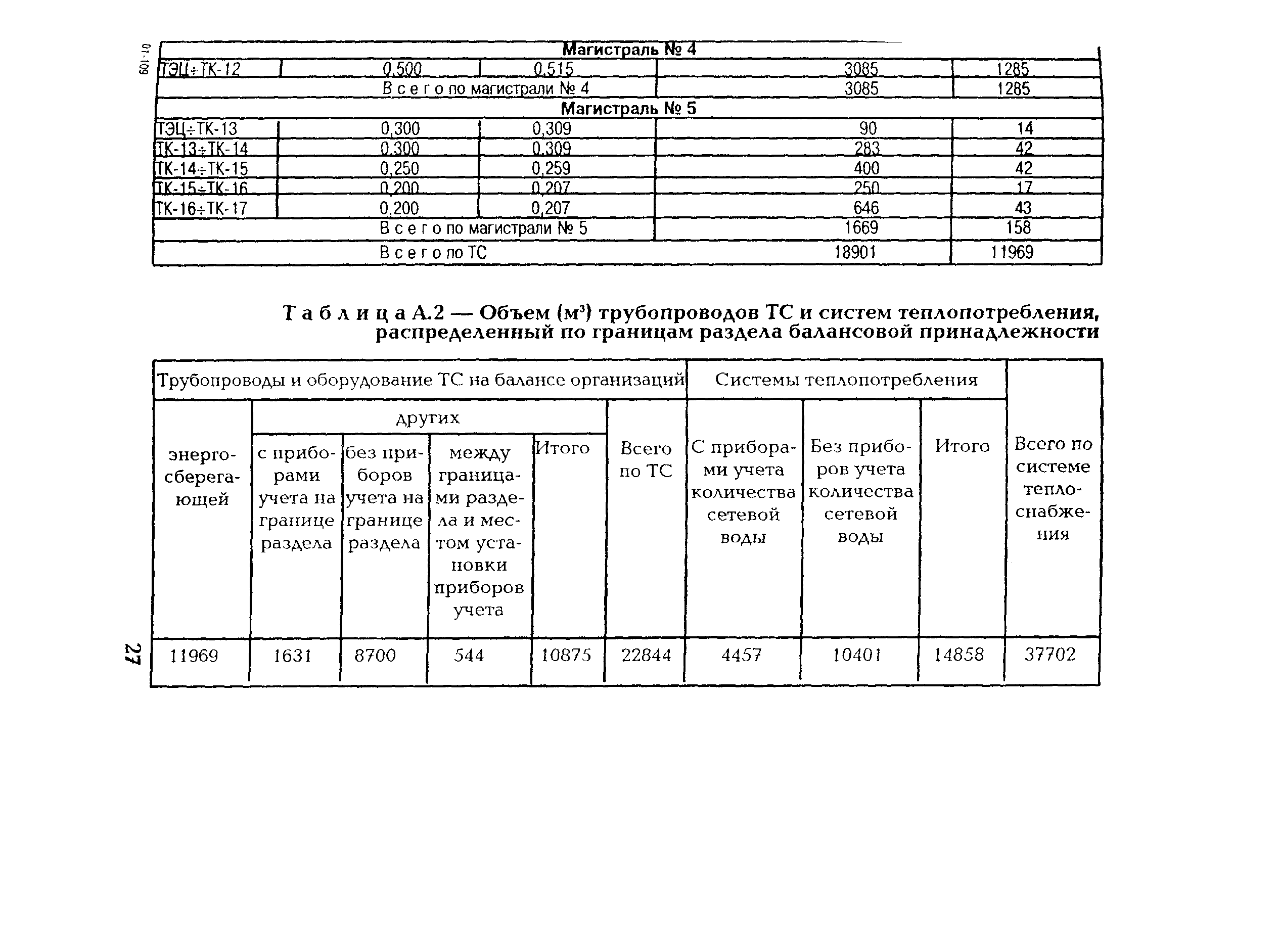 РД 153-34.1-20.528-2001