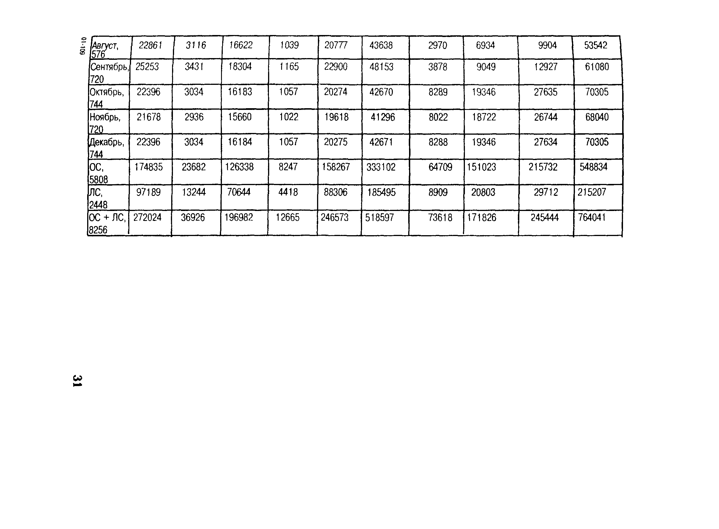 РД 153-34.1-20.528-2001