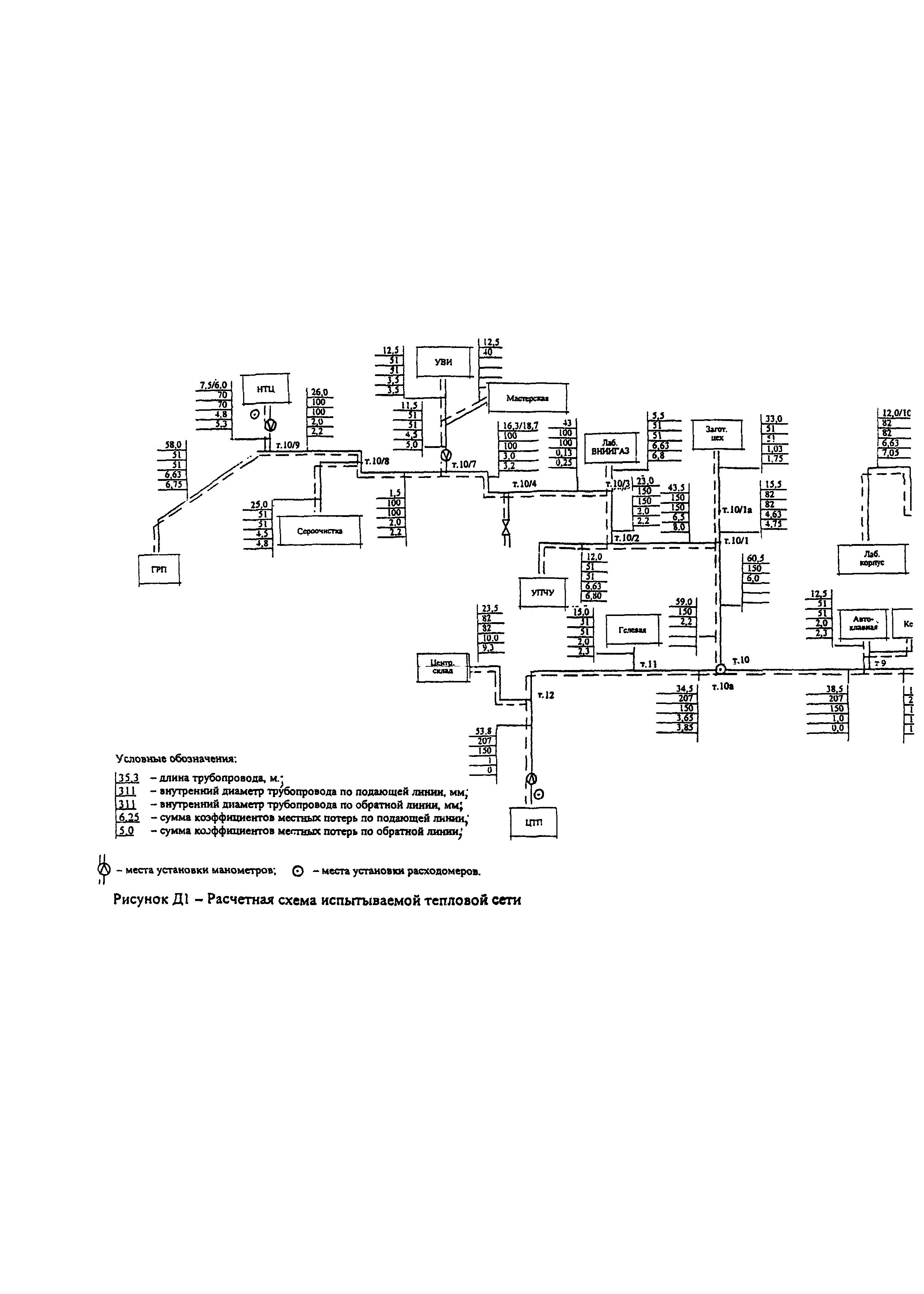 РД 153-34.1-20.526-00