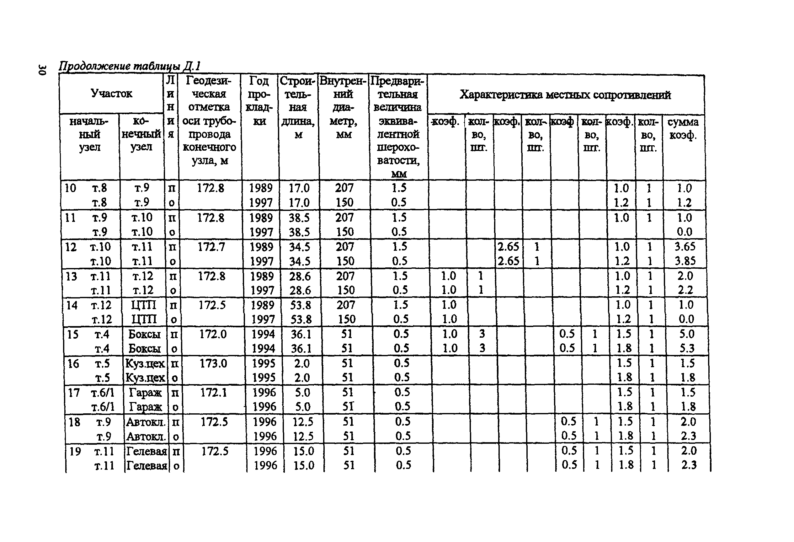 РД 153-34.1-20.526-00