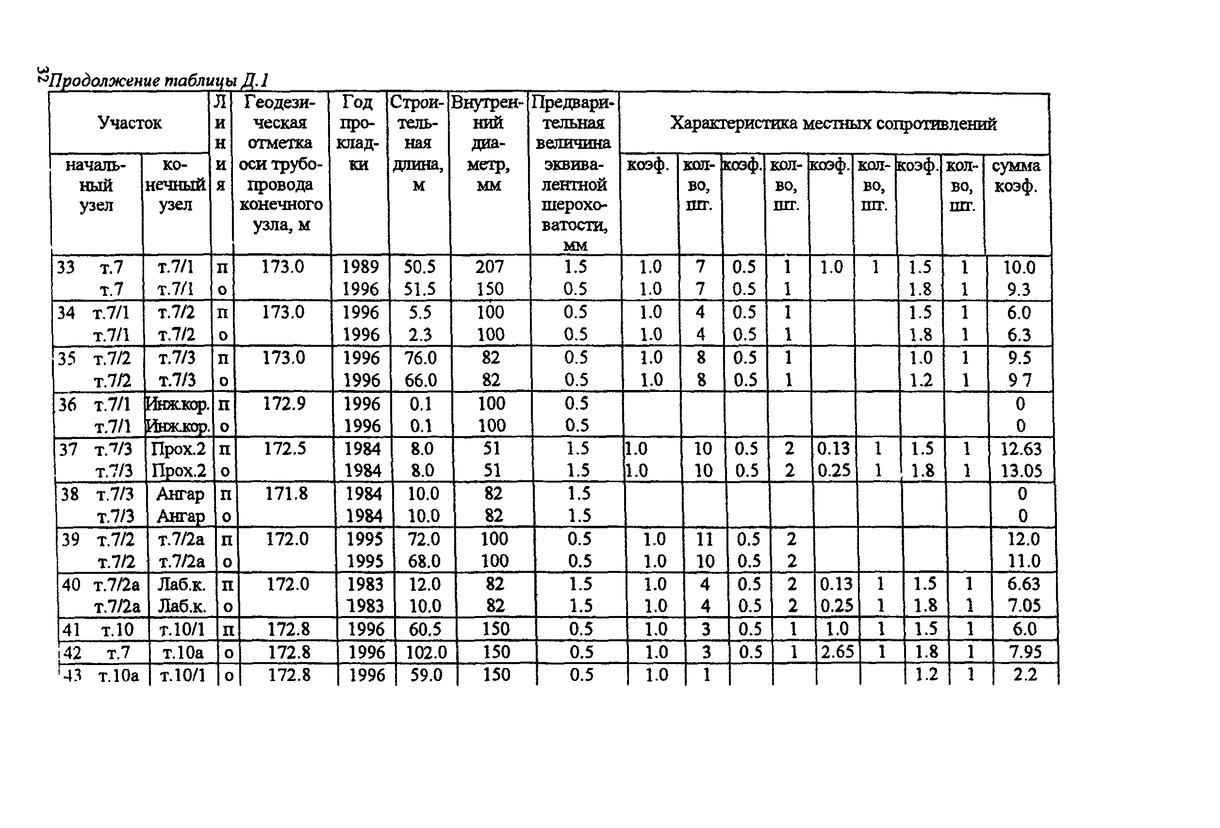 РД 153-34.1-20.526-00