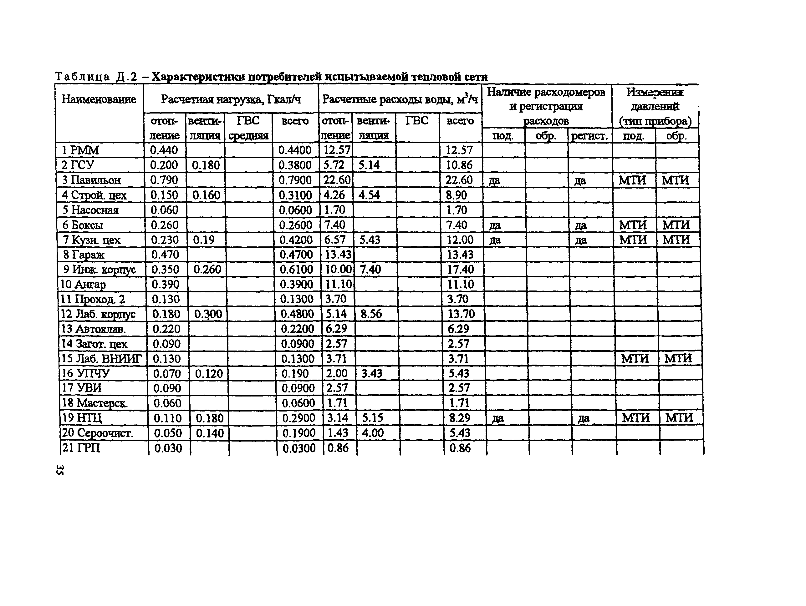 РД 153-34.1-20.526-00