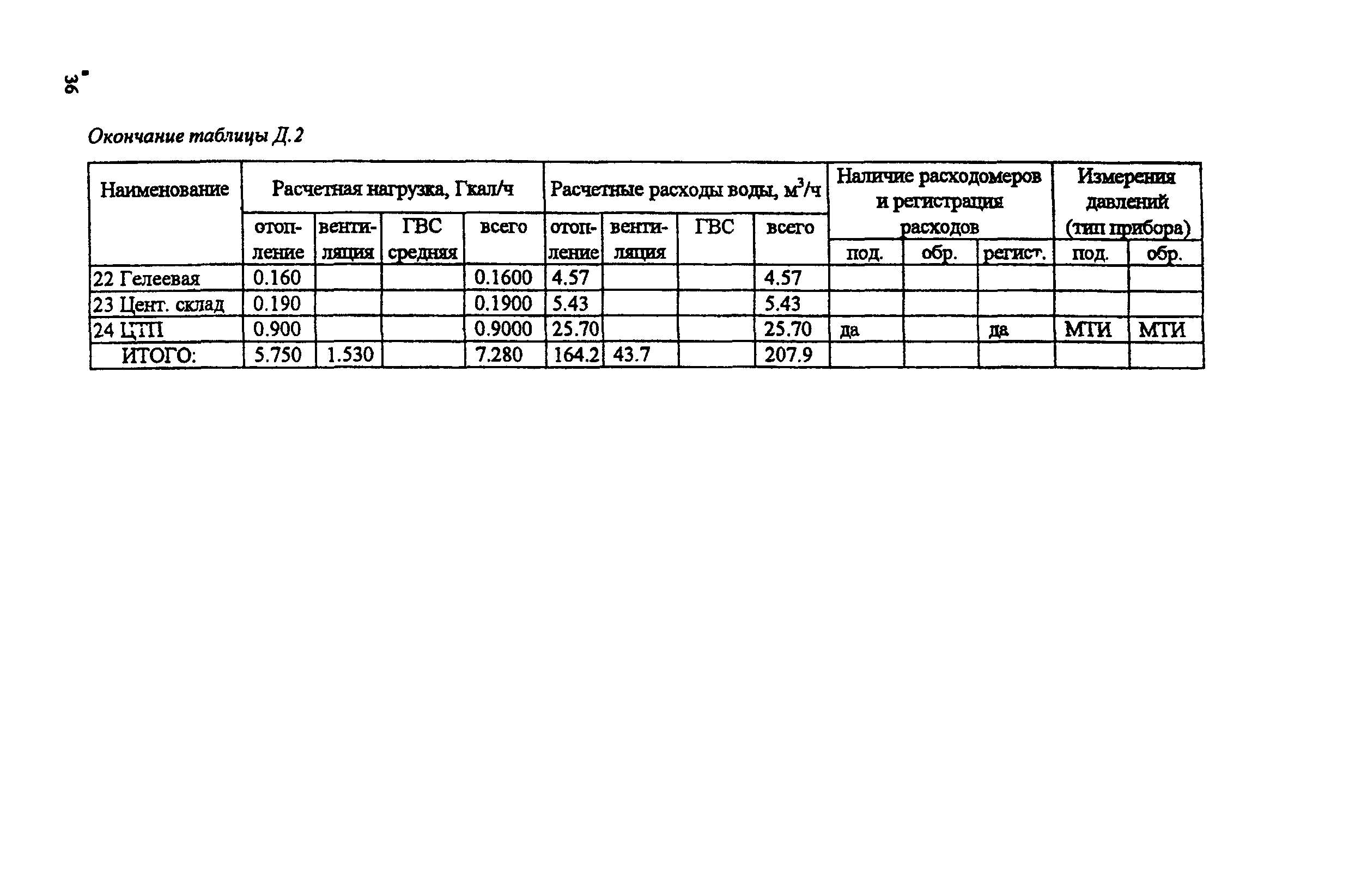 РД 153-34.1-20.526-00