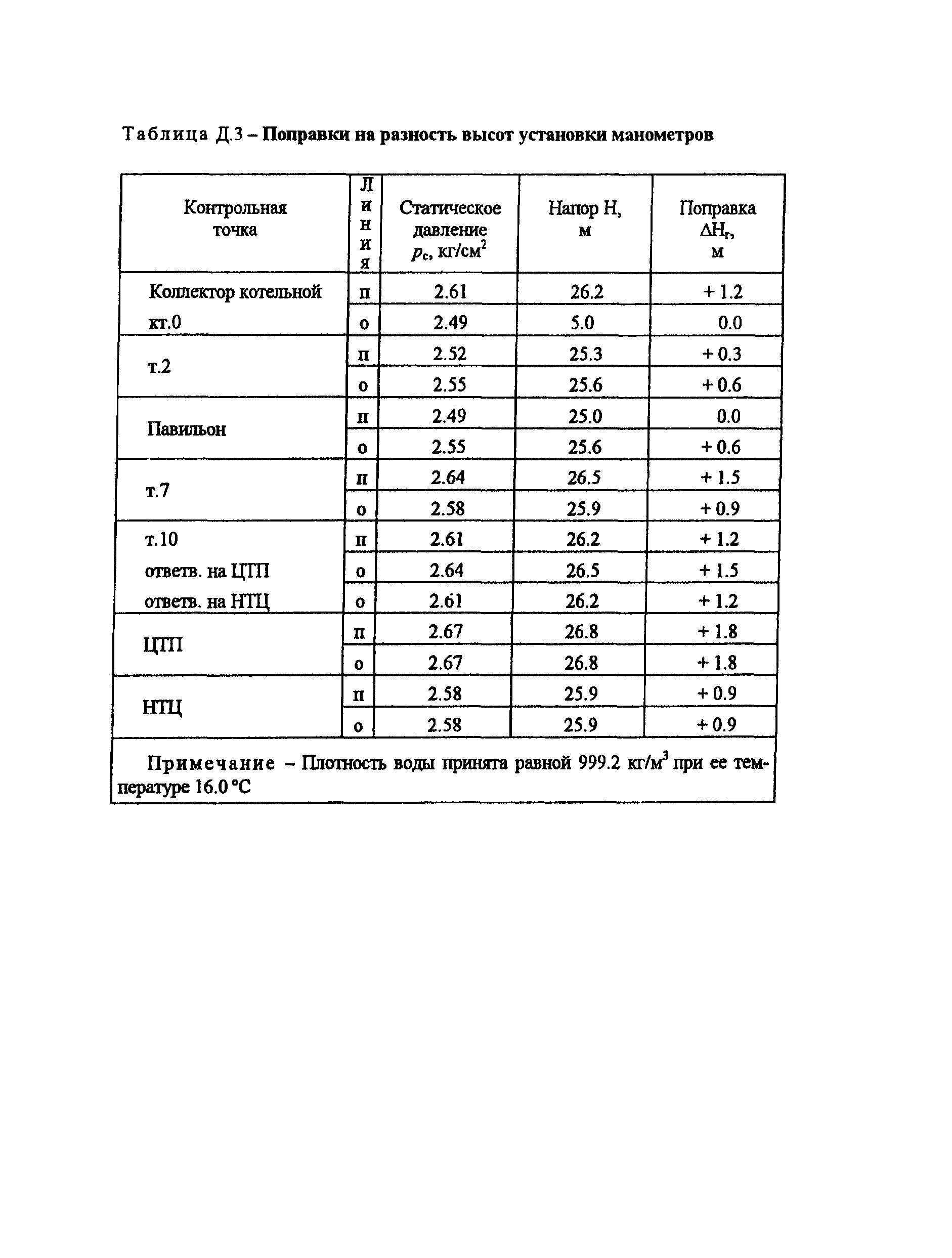 РД 153-34.1-20.526-00