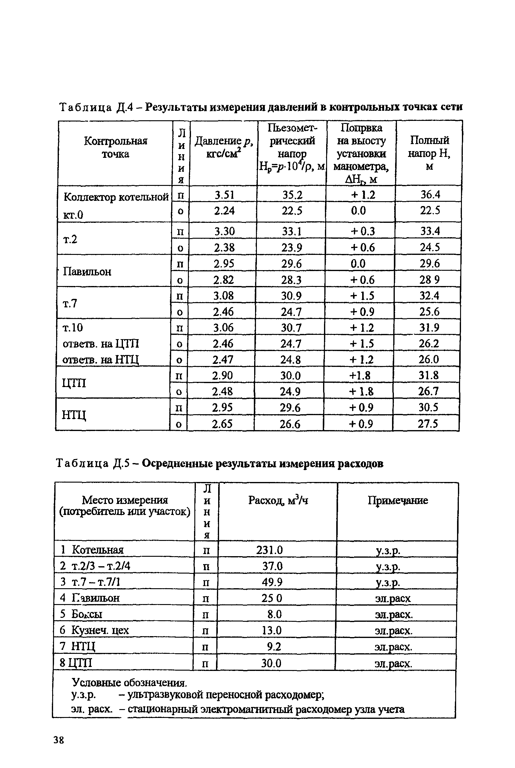 РД 153-34.1-20.526-00