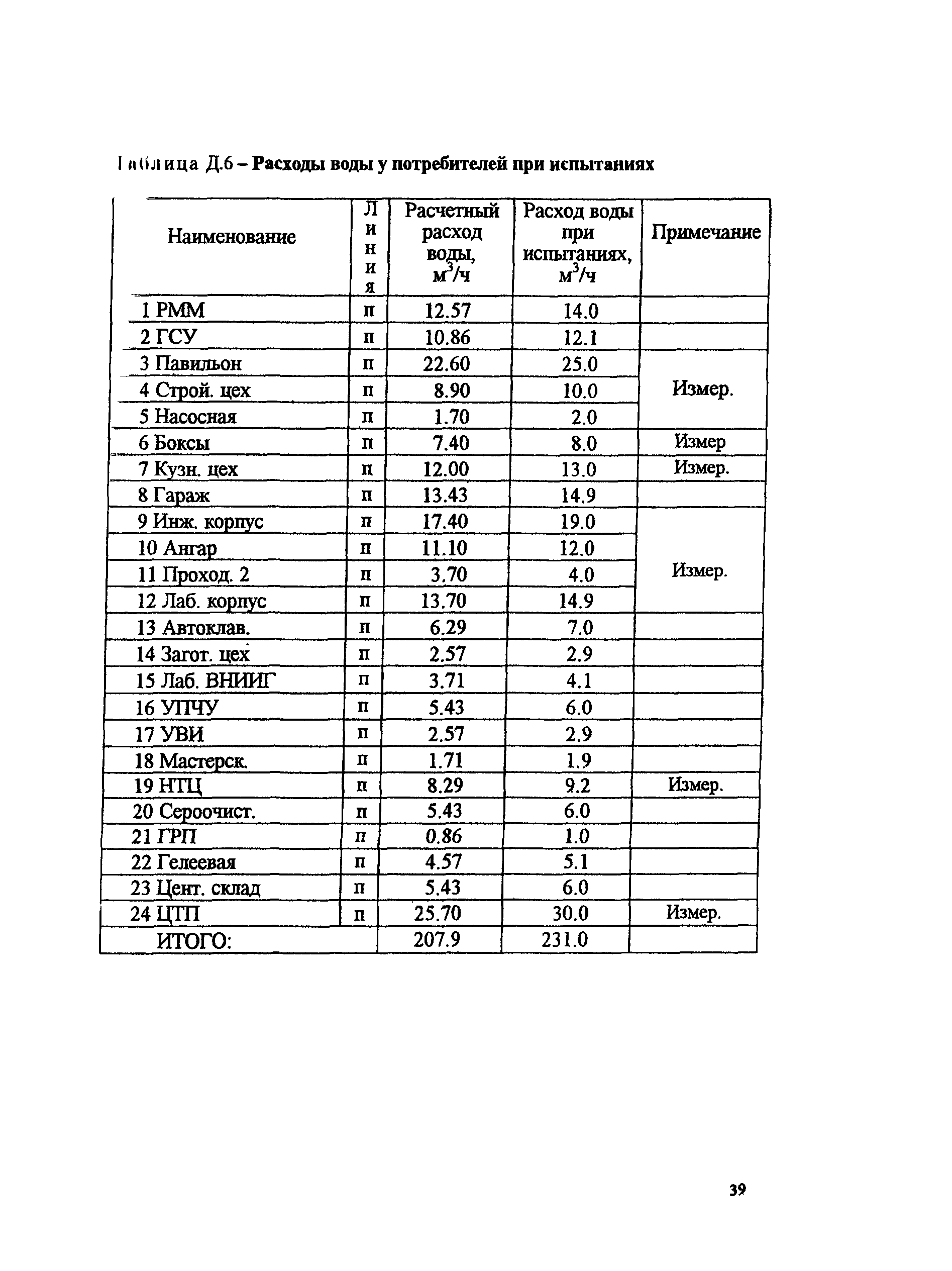 РД 153-34.1-20.526-00