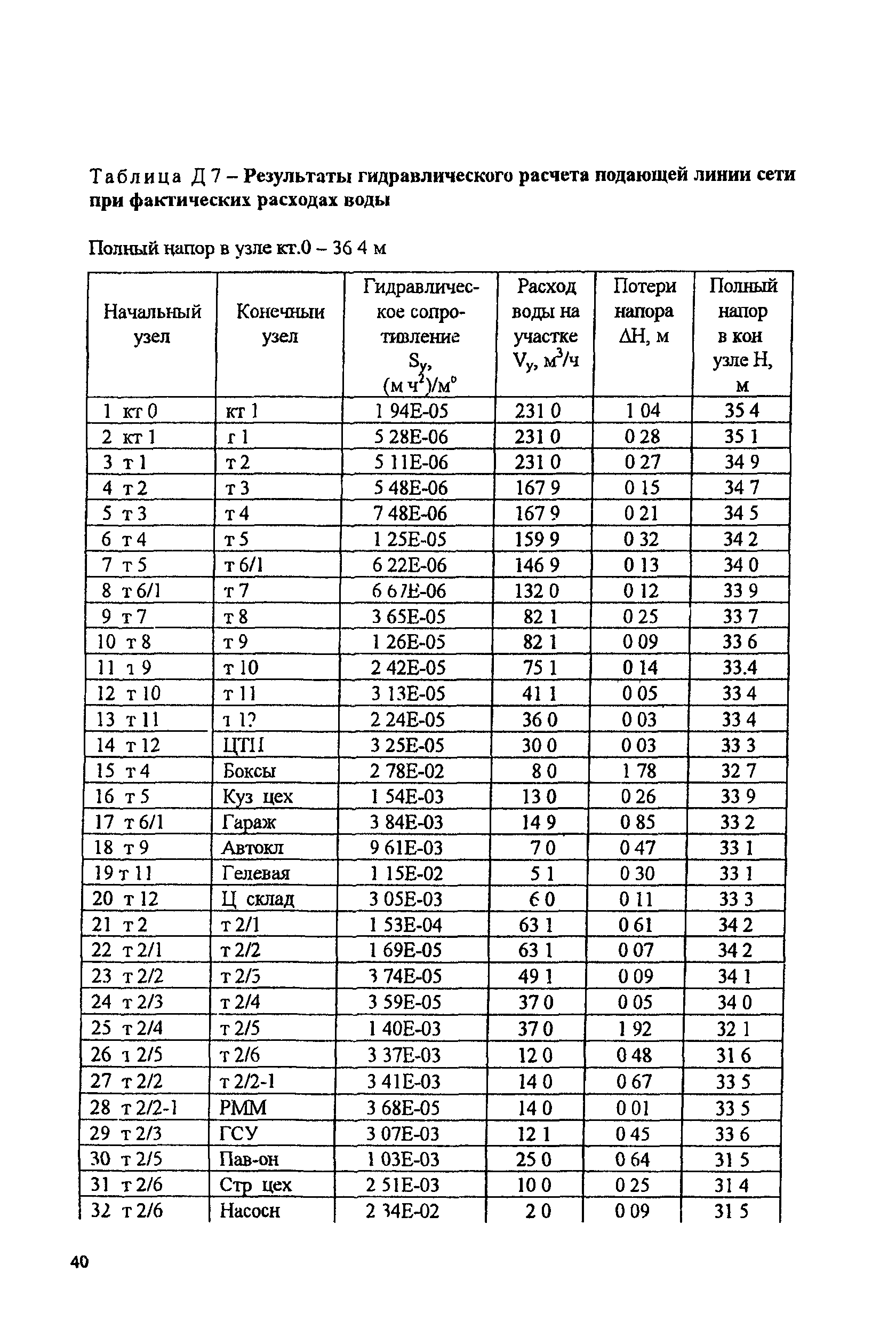 РД 153-34.1-20.526-00