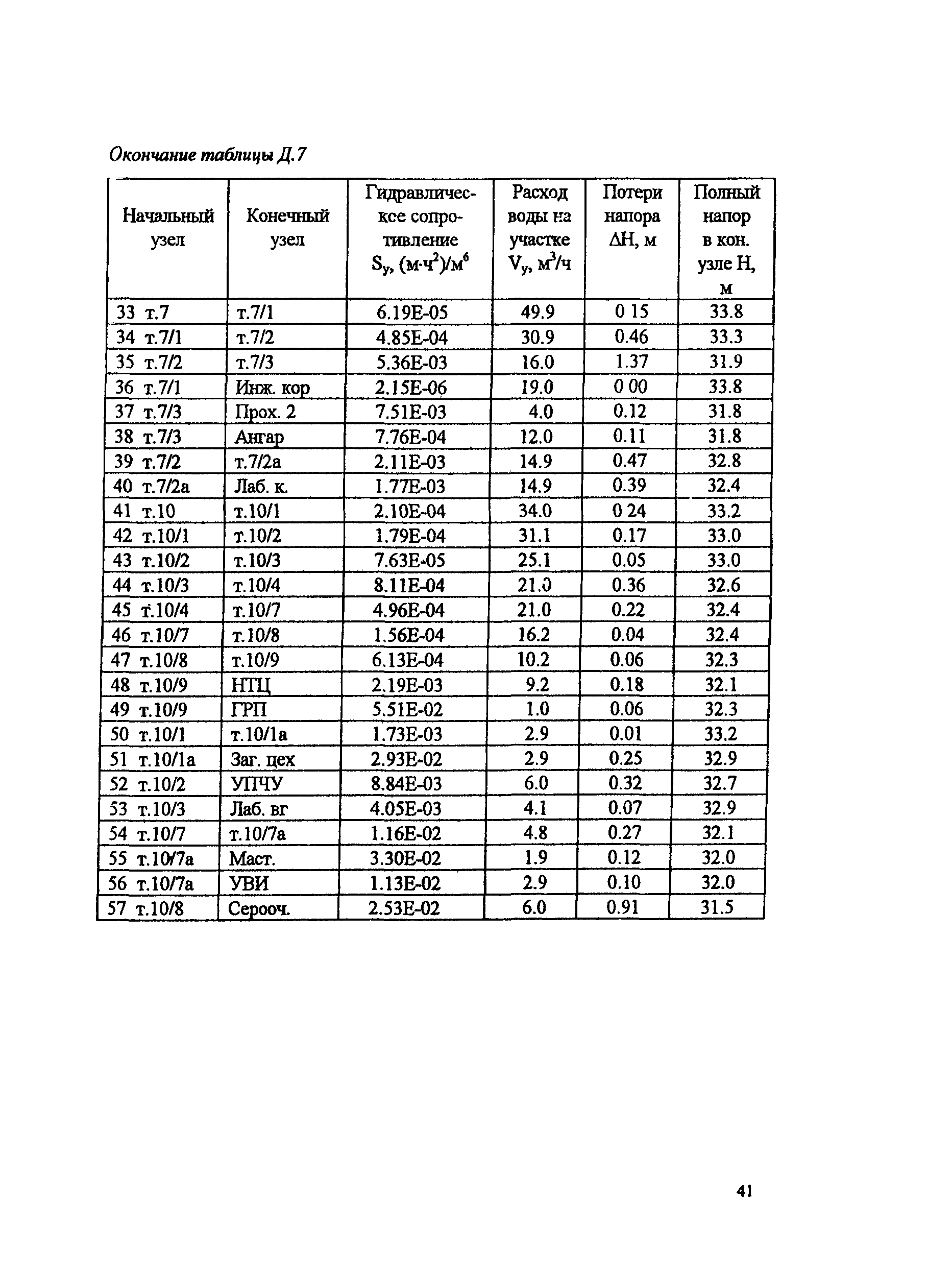 РД 153-34.1-20.526-00