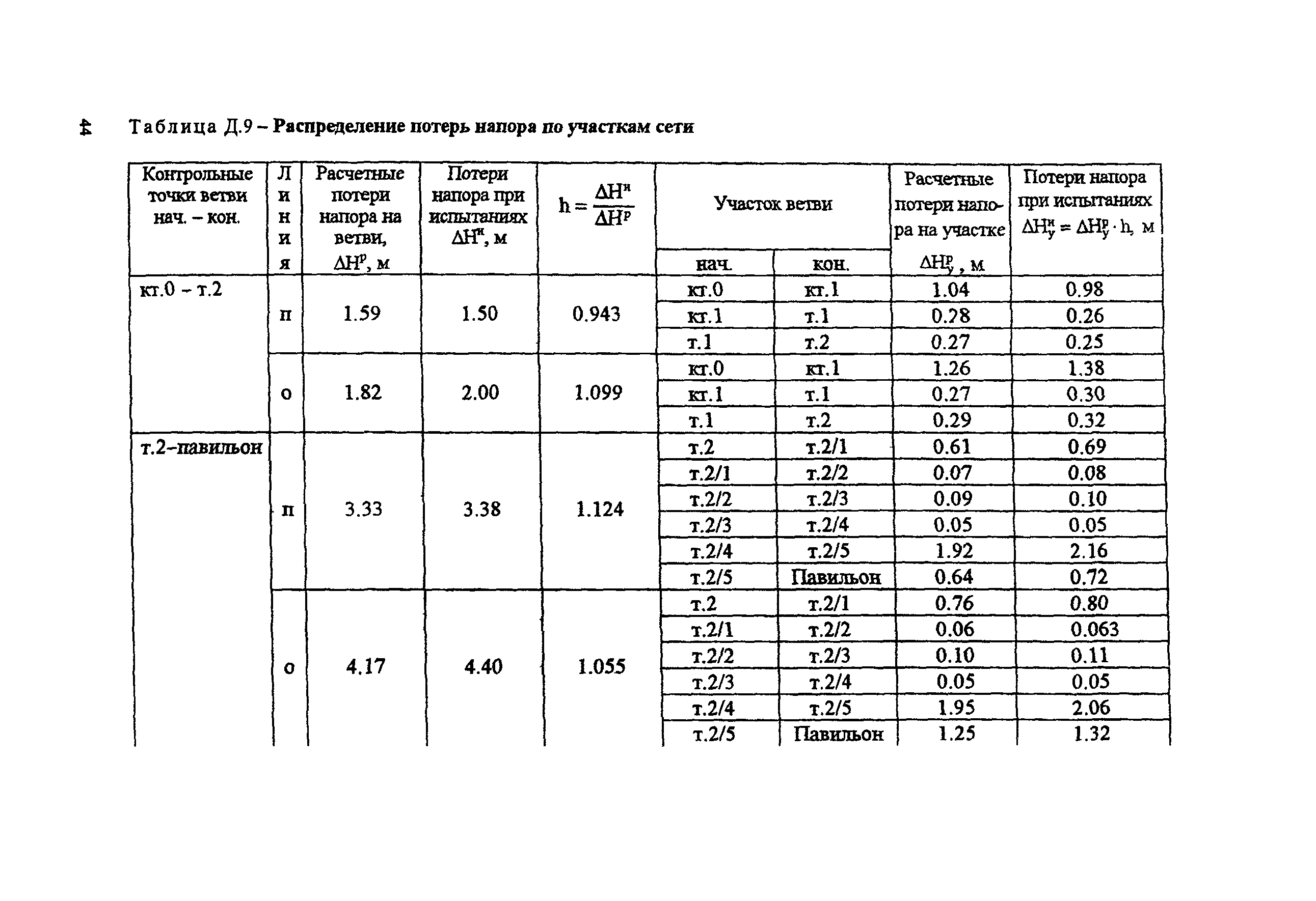 РД 153-34.1-20.526-00