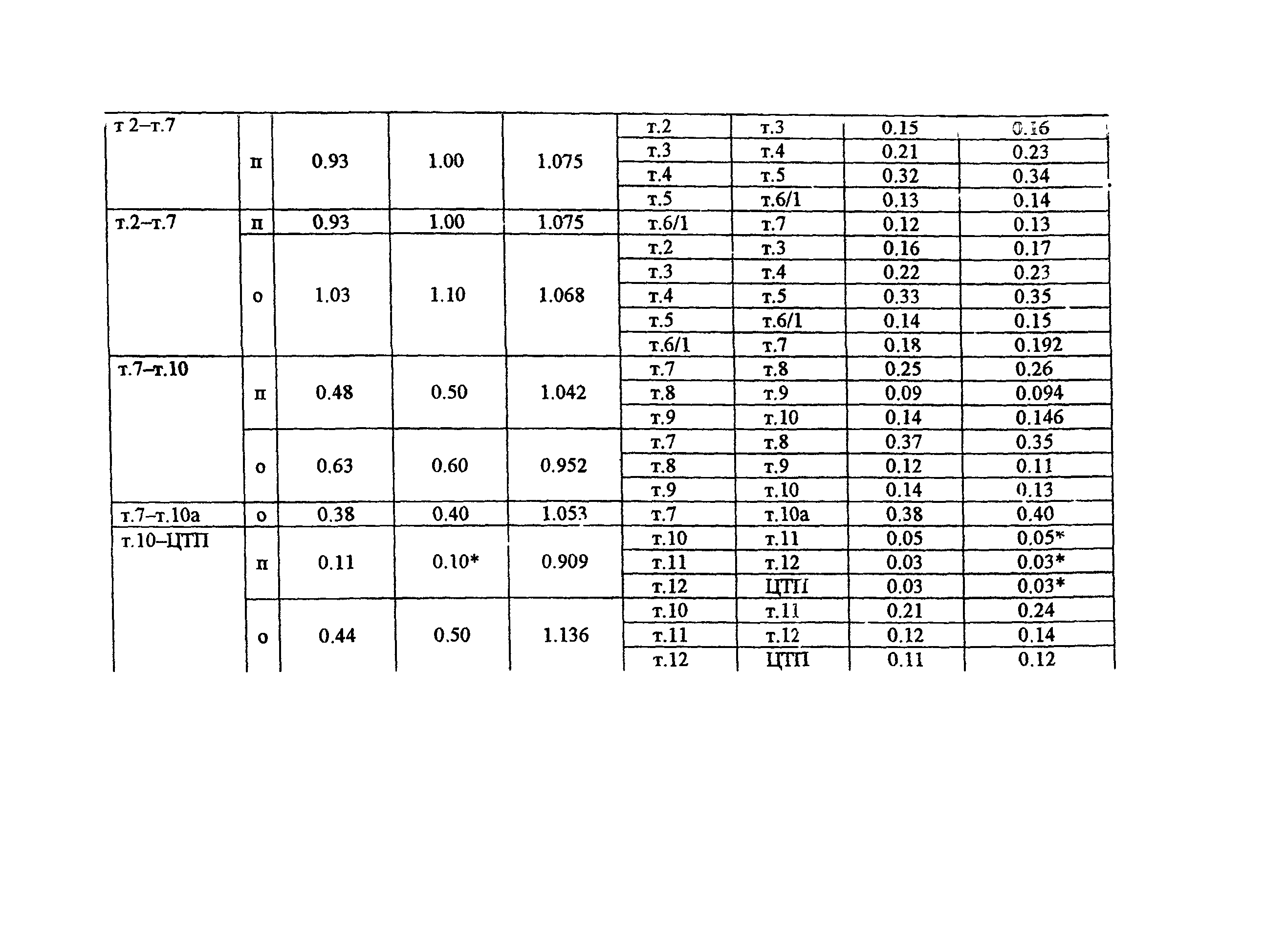 РД 153-34.1-20.526-00