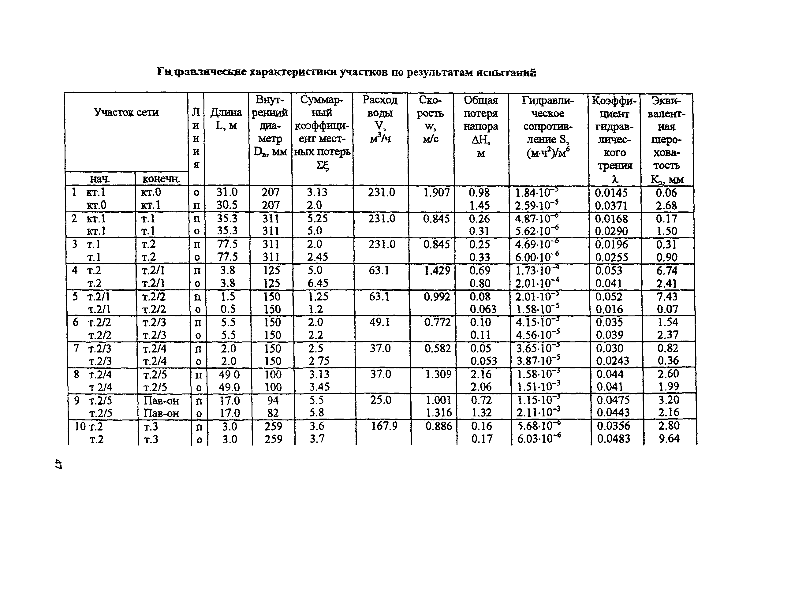 РД 153-34.1-20.526-00